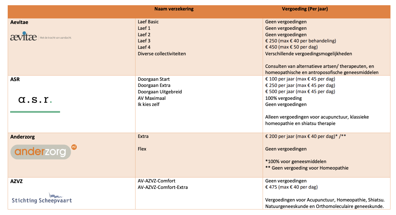 Vergoedingen Hoe Vitaal