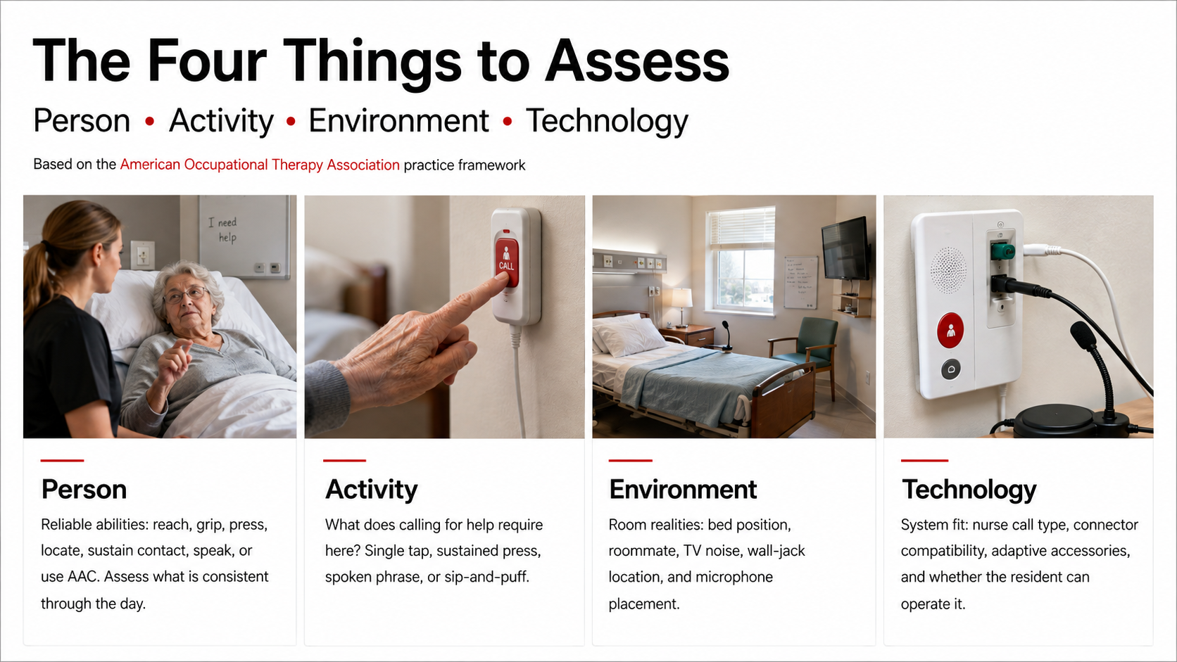 Comparison matrix showing four assessment domains applied to five call access options including voice-activated nurse call and AAC device pathway
