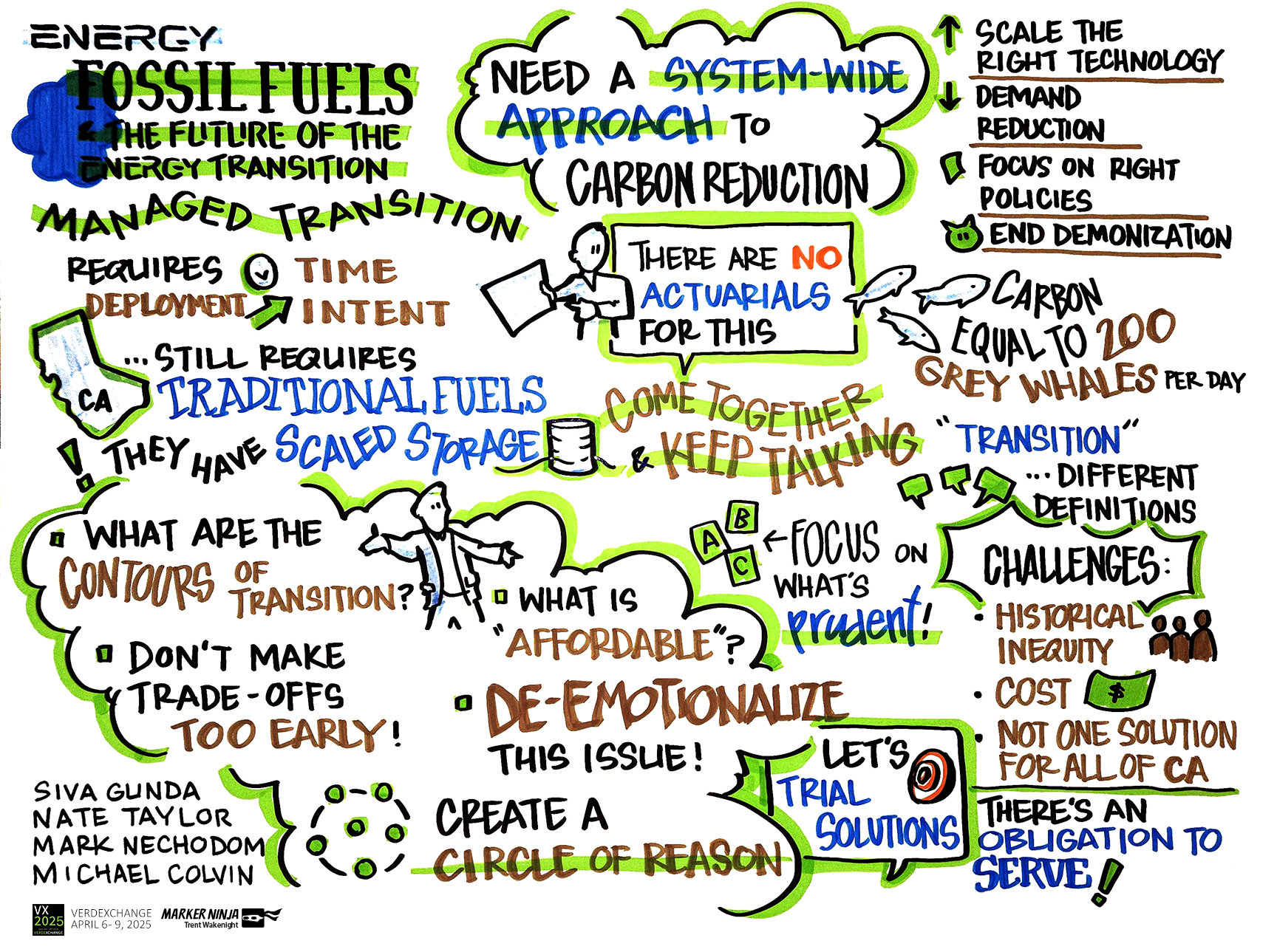 VX2025 - Fossil Fuels and Energy Transition _ GRAPHIC RECORDING.png