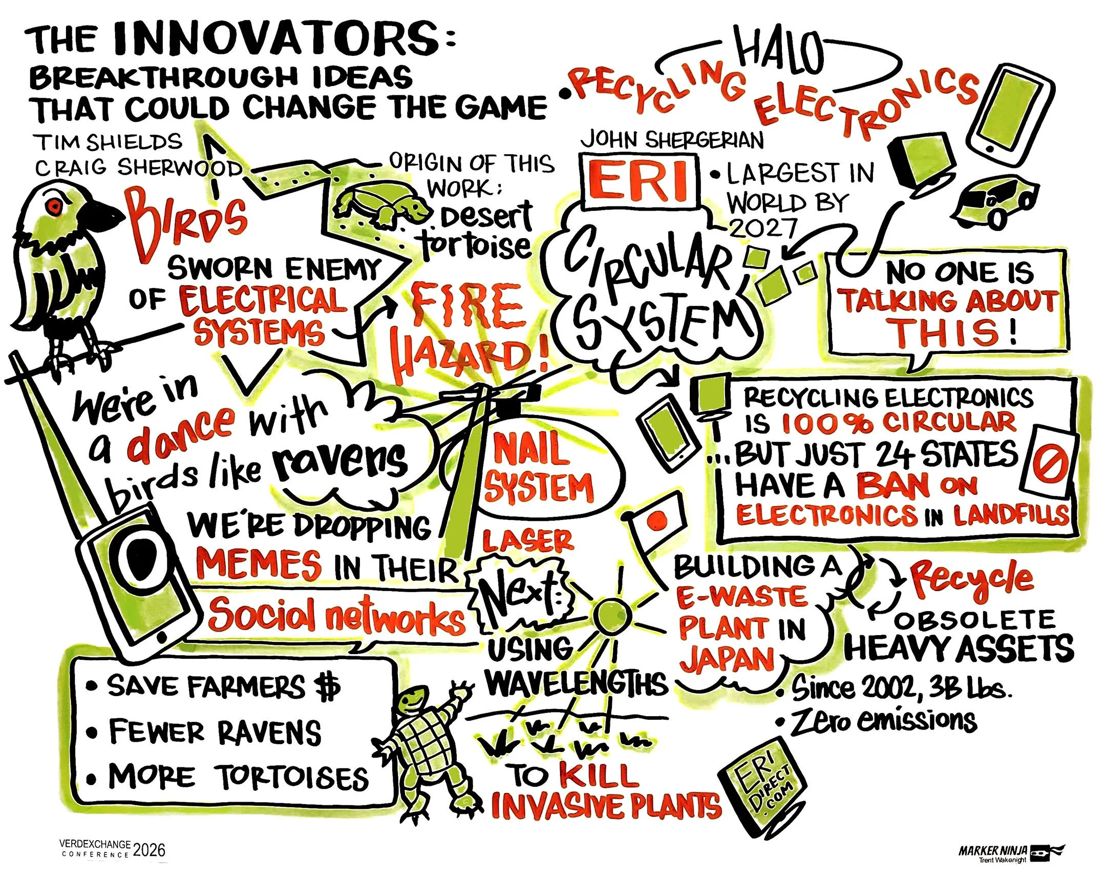 VX2026 _ The Innovators -- Breakthrough Ideas _ GRAPHIC RECORDING _ June 2026.jpg