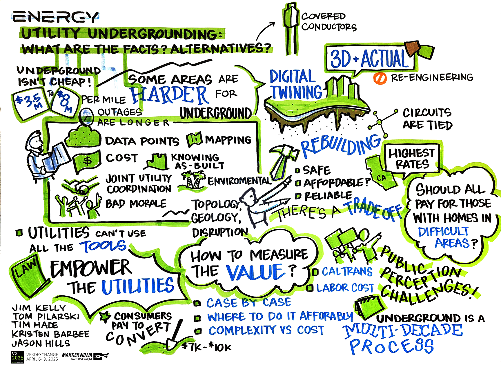 VX2025 - Utility Undergrounding _ GRAPHIC RECORDING.png
