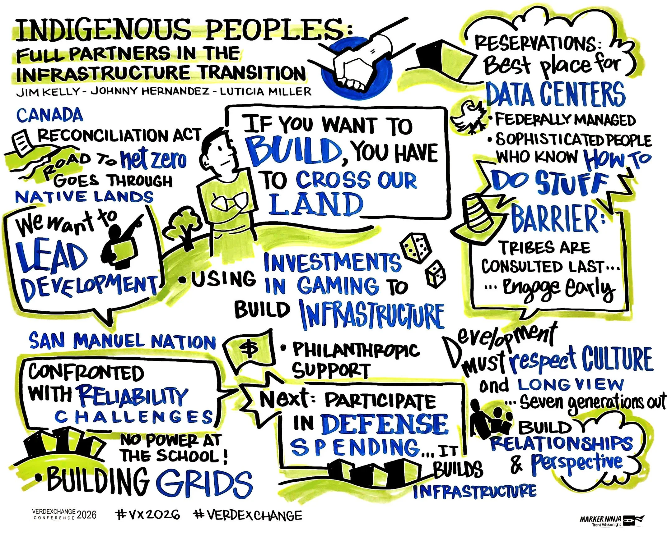 VX2026 _ Indigenous Peoples as Partners in Infrastructure Transition _ GRAPHIC RECORDING _ June 2026.jpg