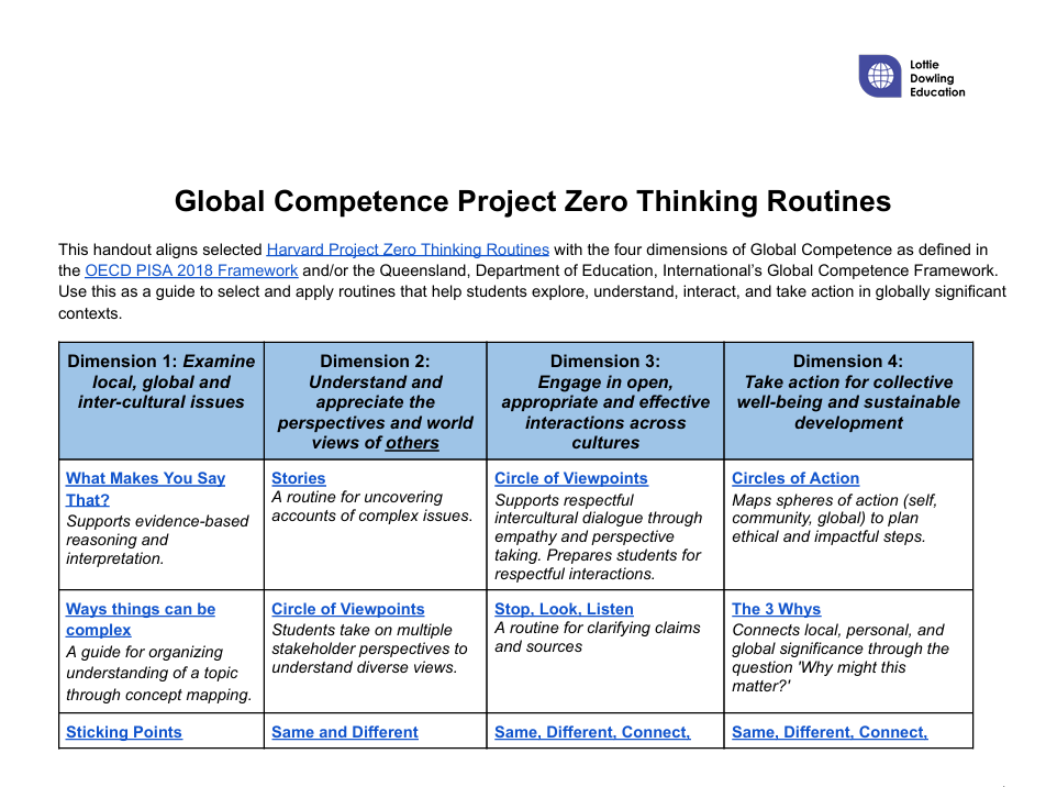 Project Zero Thinking Routines for Four Stages of Global Competence
