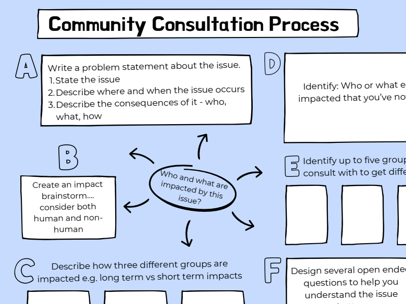 Community Consultation Map