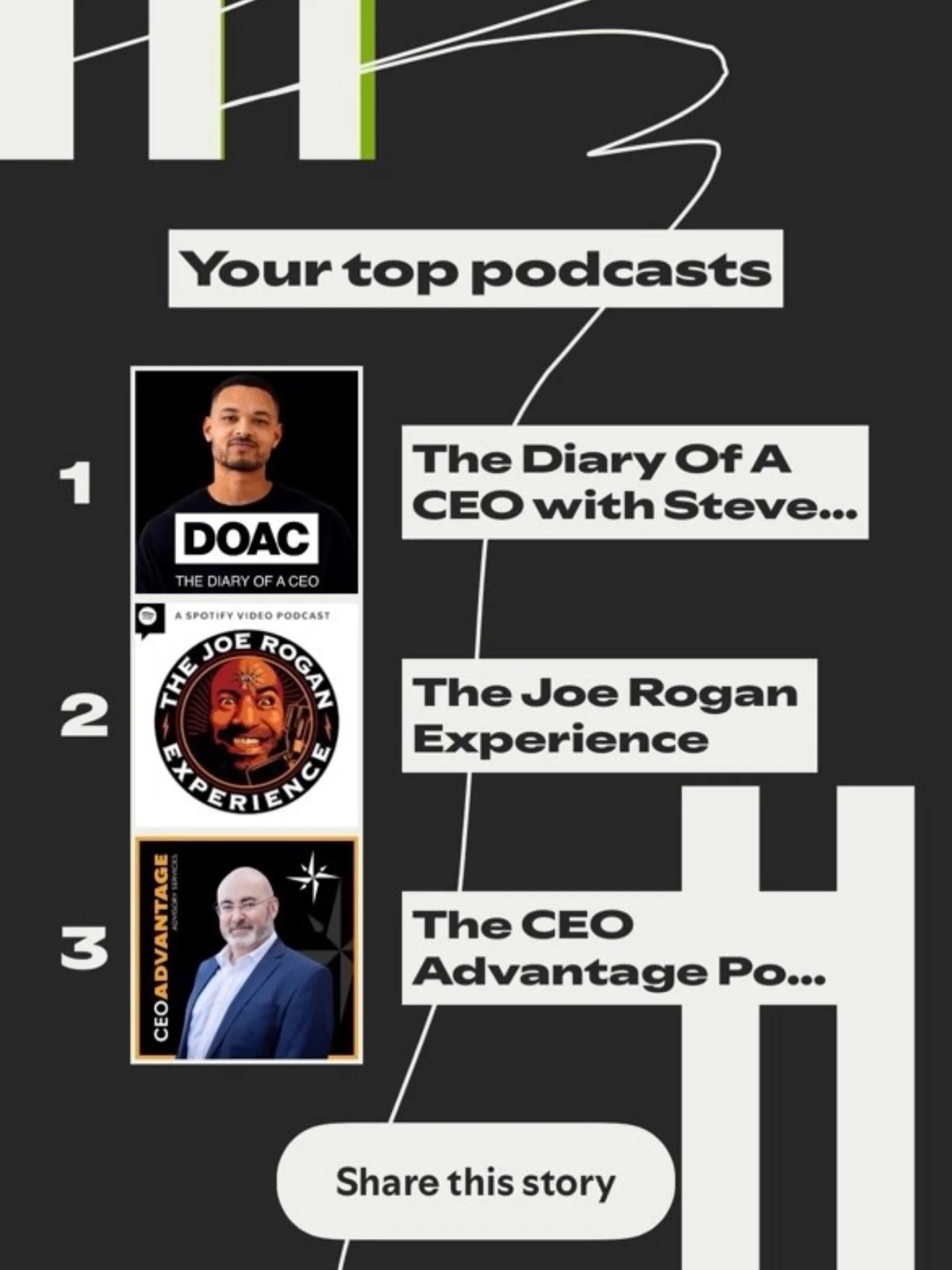 Wow!! 
What a week for CEO Advantage Podcast.
I just received this screenshot from another close colleague. 
What a great privilege to be featuring in people&rsquo;s professional lives doing something I love so much!
Thank you for sharing your experi