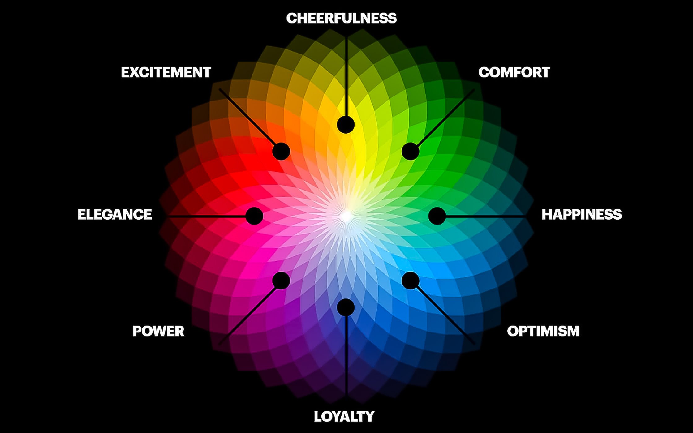 Colour Psychology - What colour best represents your business?