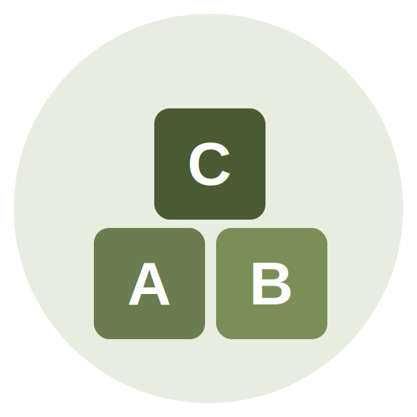 Illustration of three green blocks labeled A, B, and C, arranged in a pyramid formation.