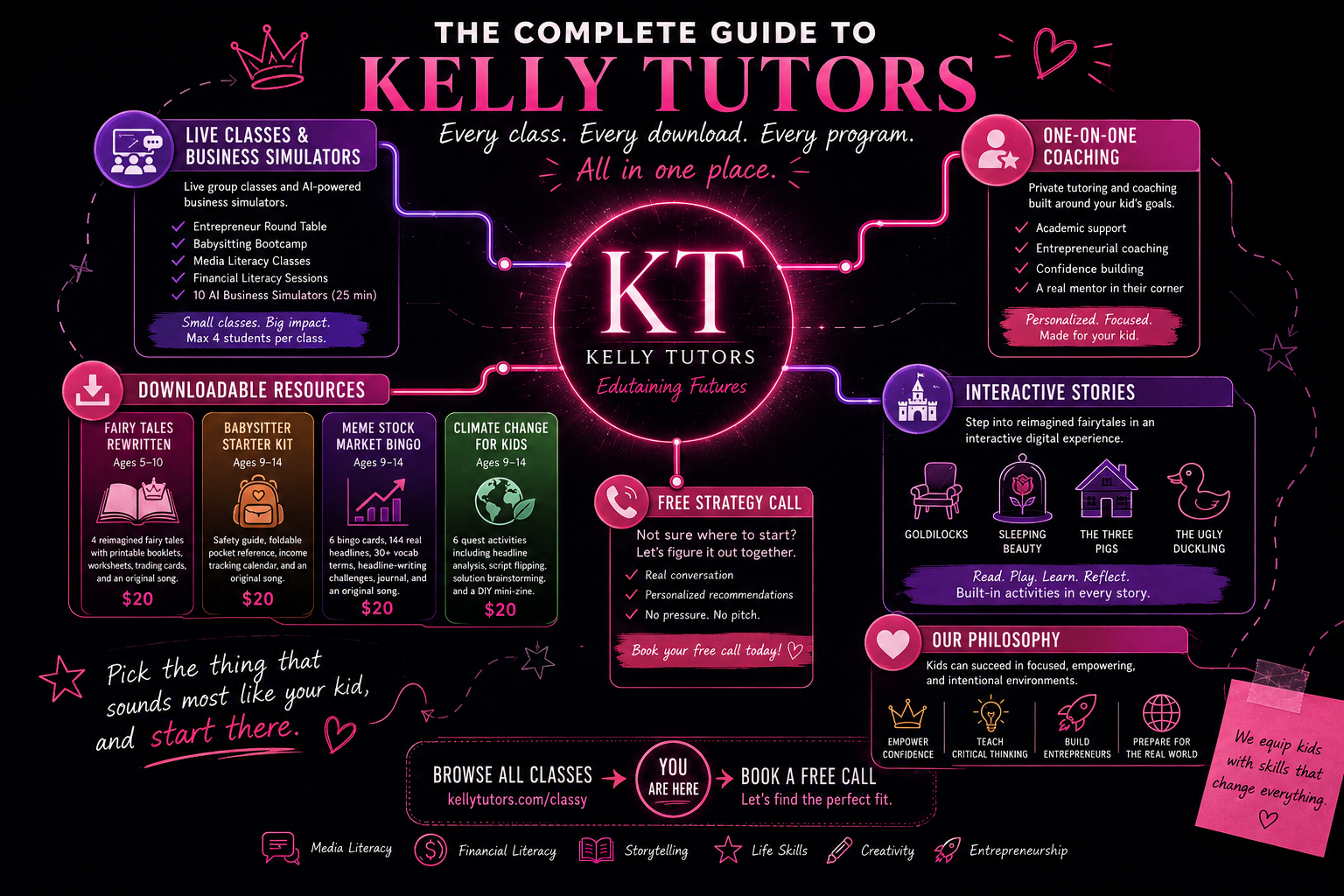 The Complete Guide to Kelly Tutors: Every Class, Download, and Program Explained
