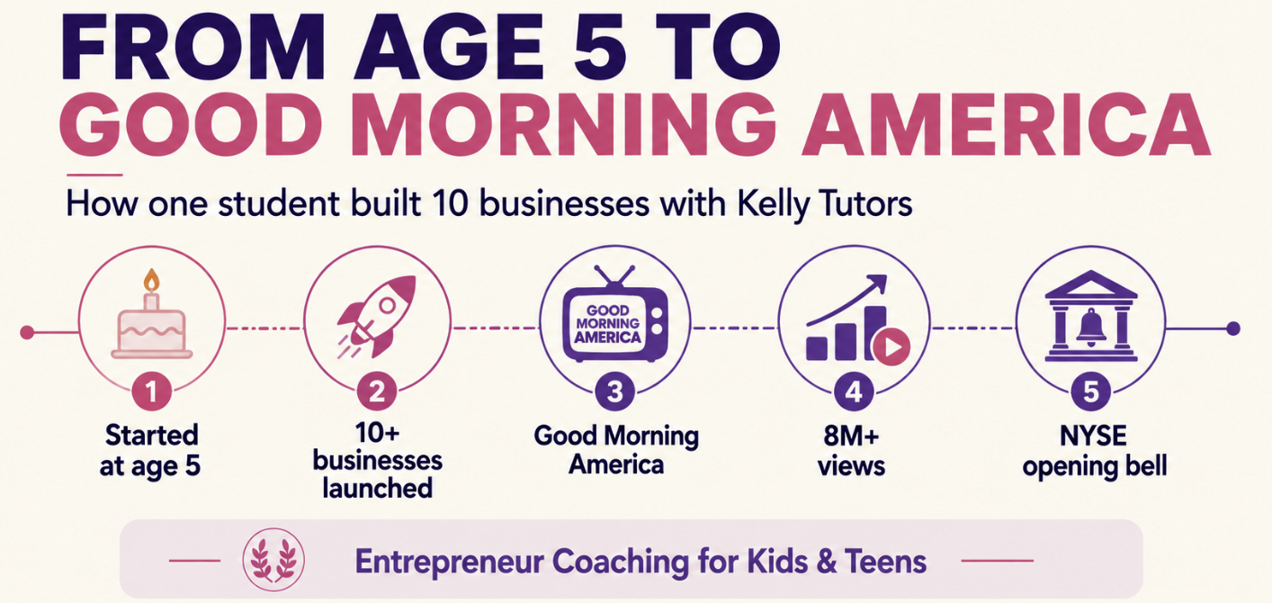 From Age 5 to Good Morning America: How One Student Built 10 Businesses With Kelly Tutors
