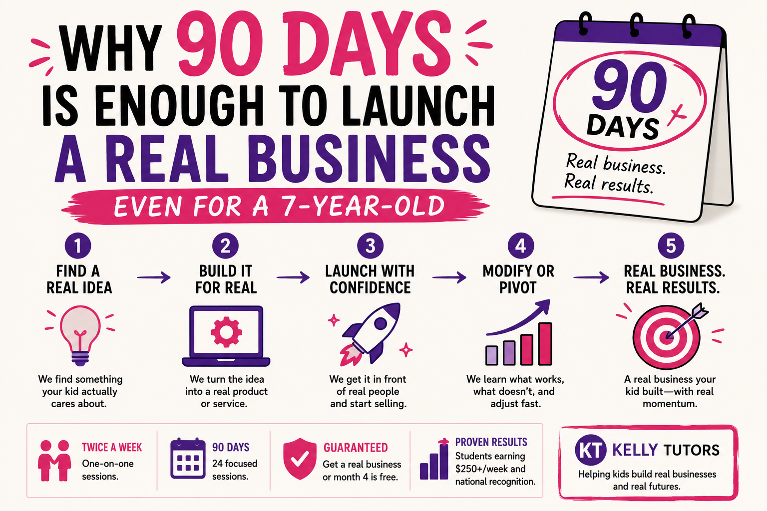 Why 90 Days Is Enough to Launch a Real Business -- Even for a 7-Year-Old