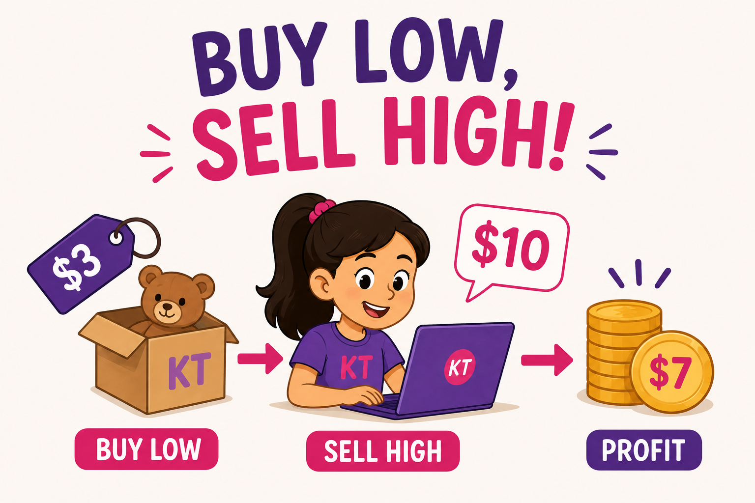 Buy Low, Sell High: Teaching Kids the Basics of Reselling