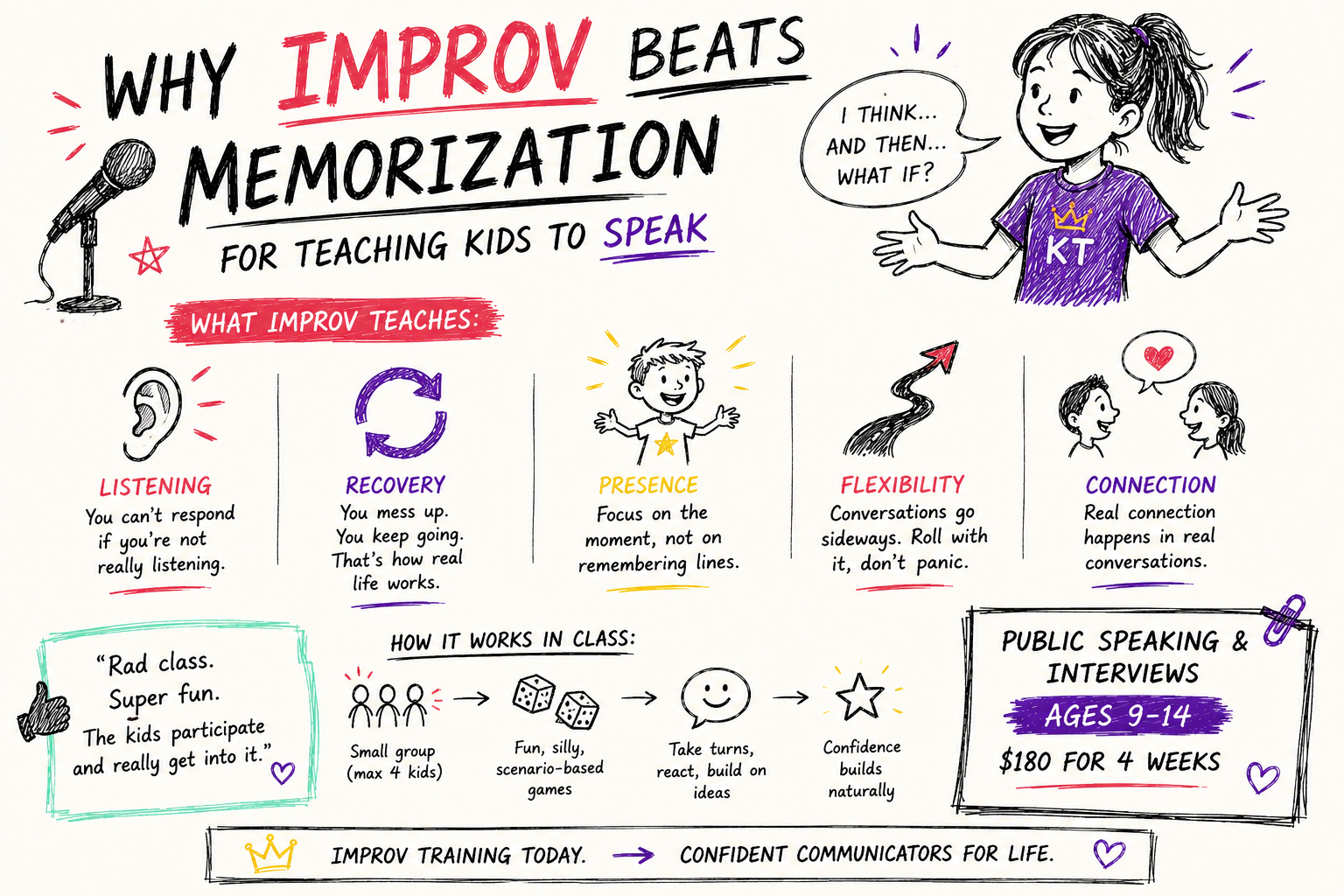 Why Improv Beats Memorization for Teaching Kids to Speak