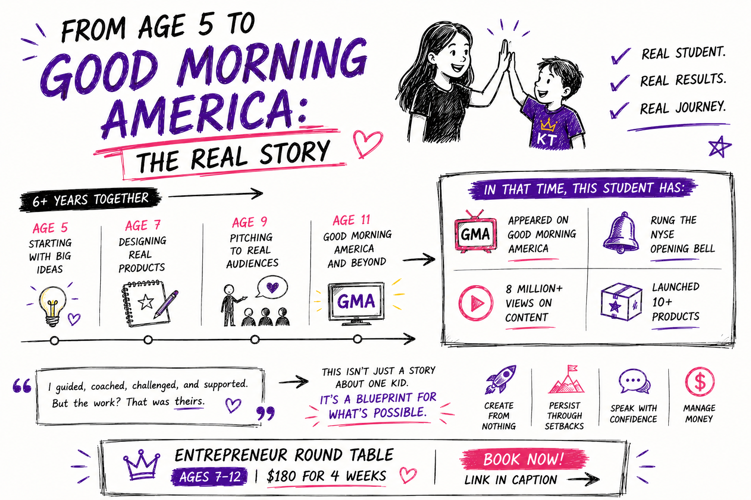 From Age 5 to Good Morning America: The Real Story of Kelly Tutors' First Student