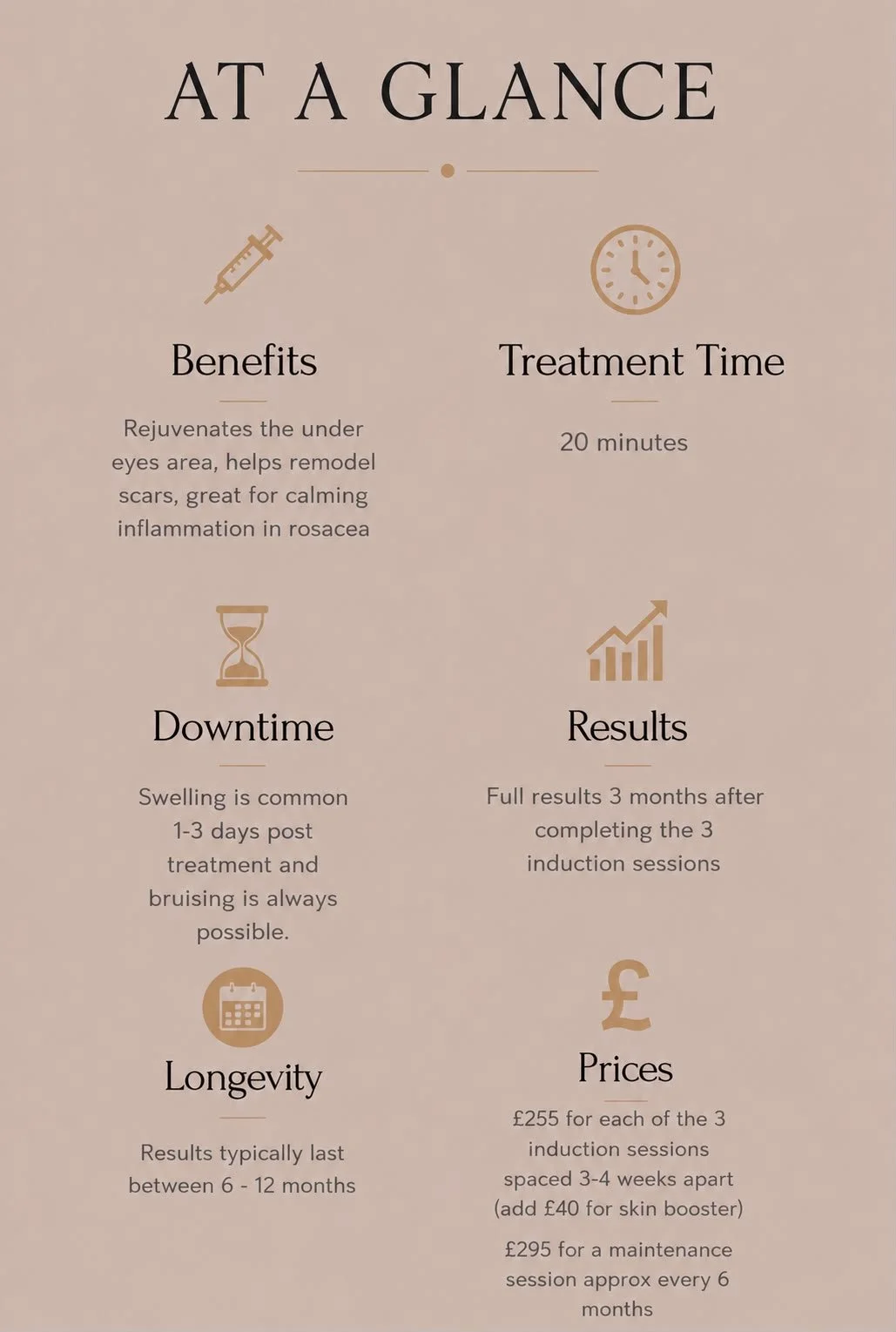 Polynucleotide treatment at a glance showing benefits, treatment time, downtime, results, longevity and prices