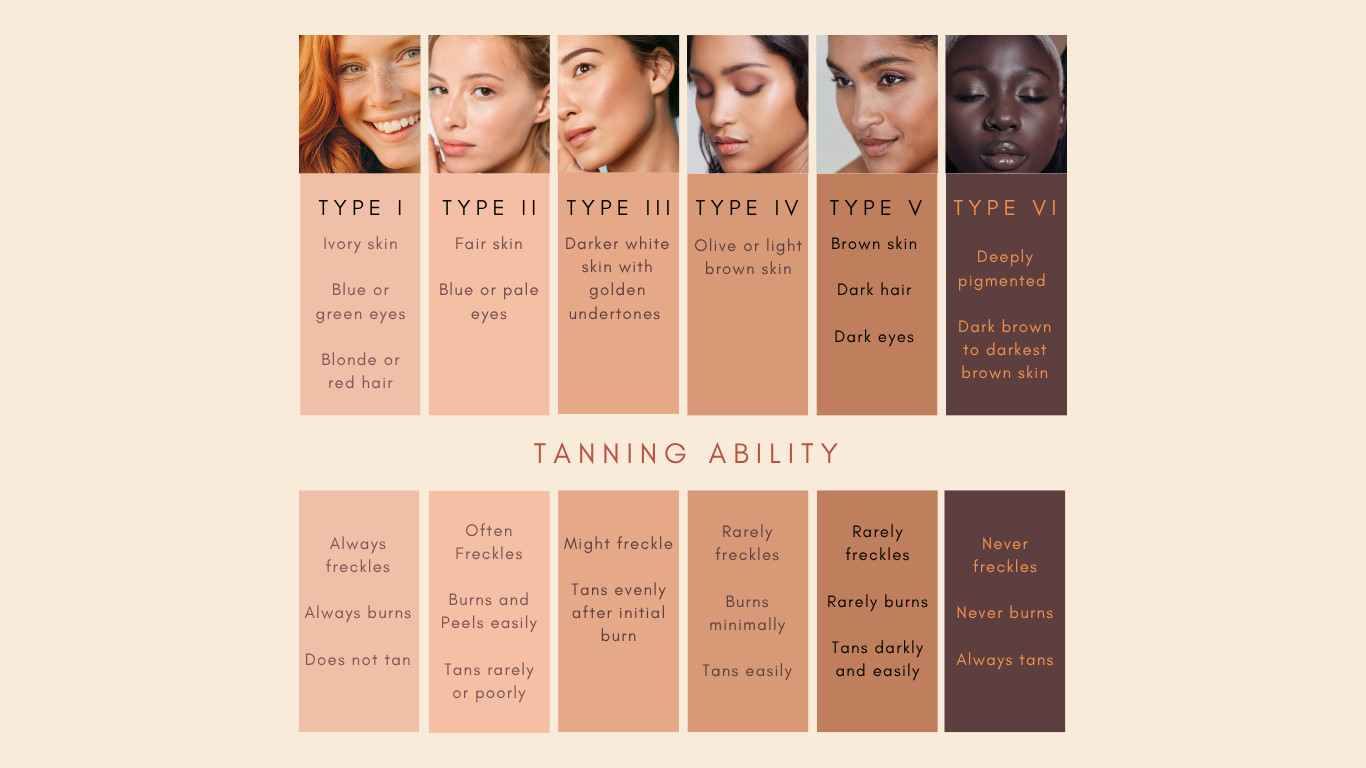 Skin Type Guide | Identify Your Skin Type Today — Dr. Caroline Warden ...