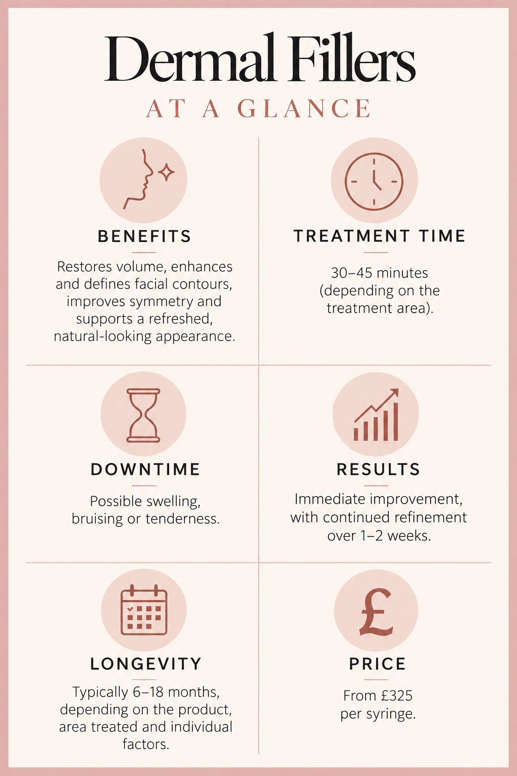 Dermal filler treatment summary showing benefits, treatment time, downtime, results, longevity and pricing