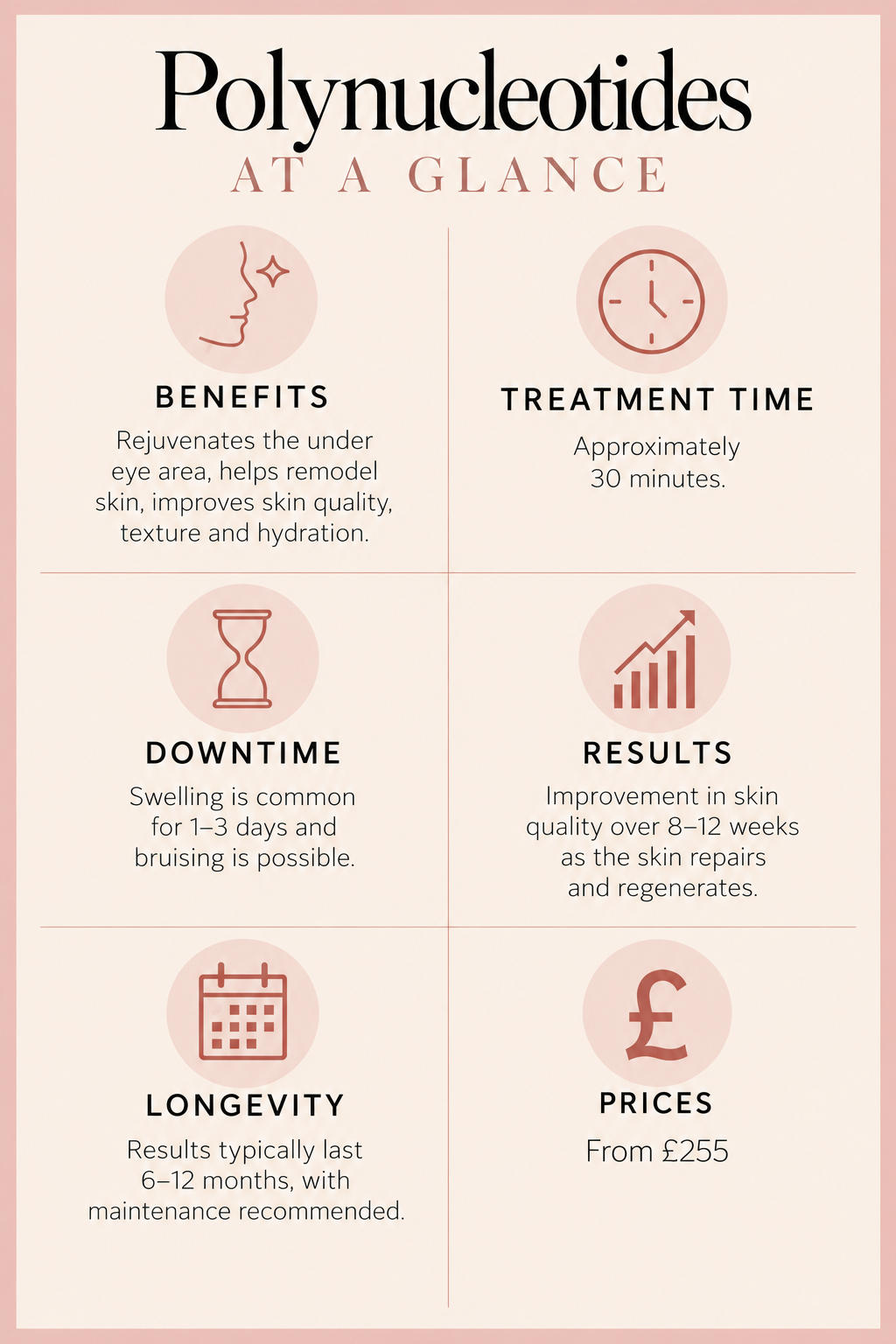 Polynucleotide treatment overview showing benefits, treatment time, downtime, results, longevity and prices