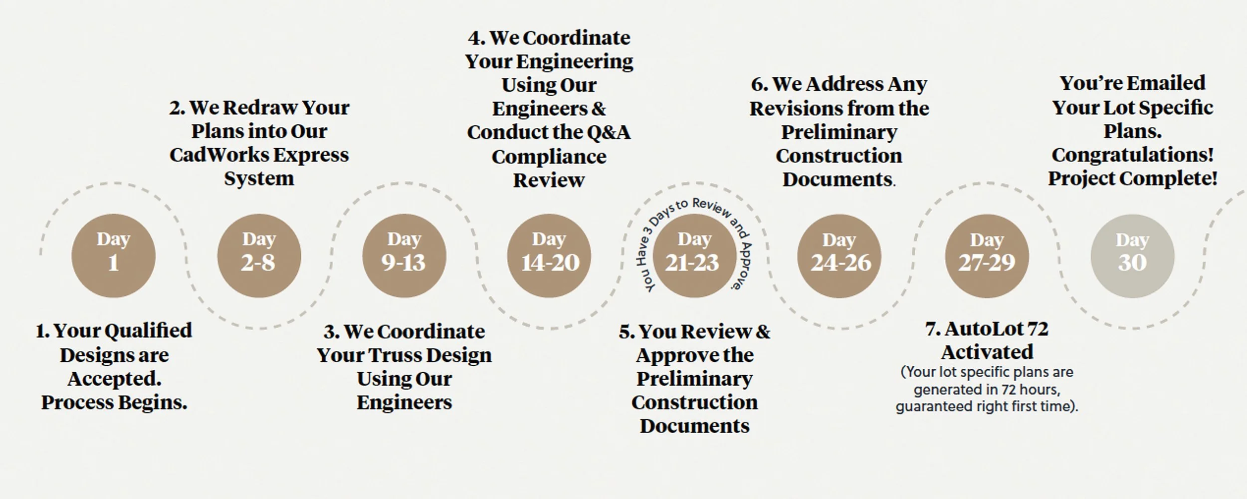 CadWorks Express Process Graphic