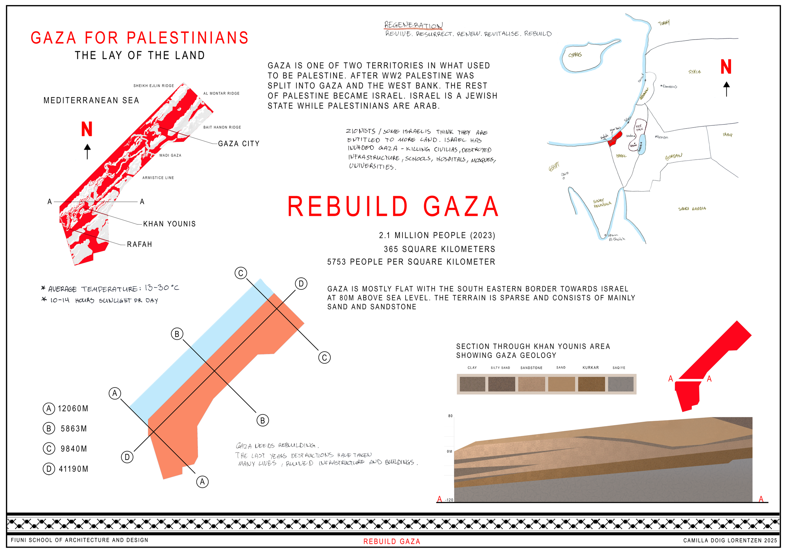 Gaza for Palestinians
