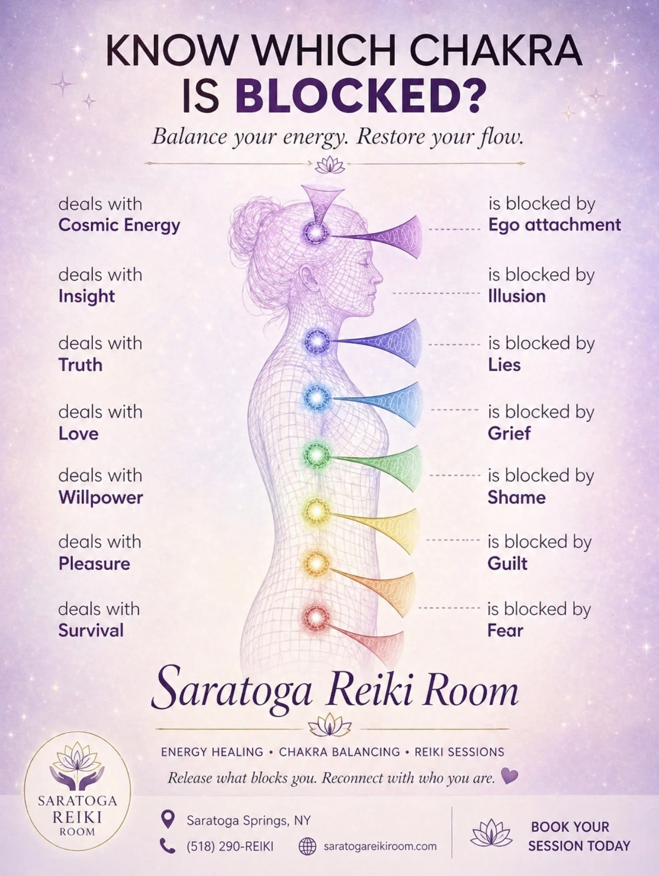 What are Chakras? A Beginner friendly guide