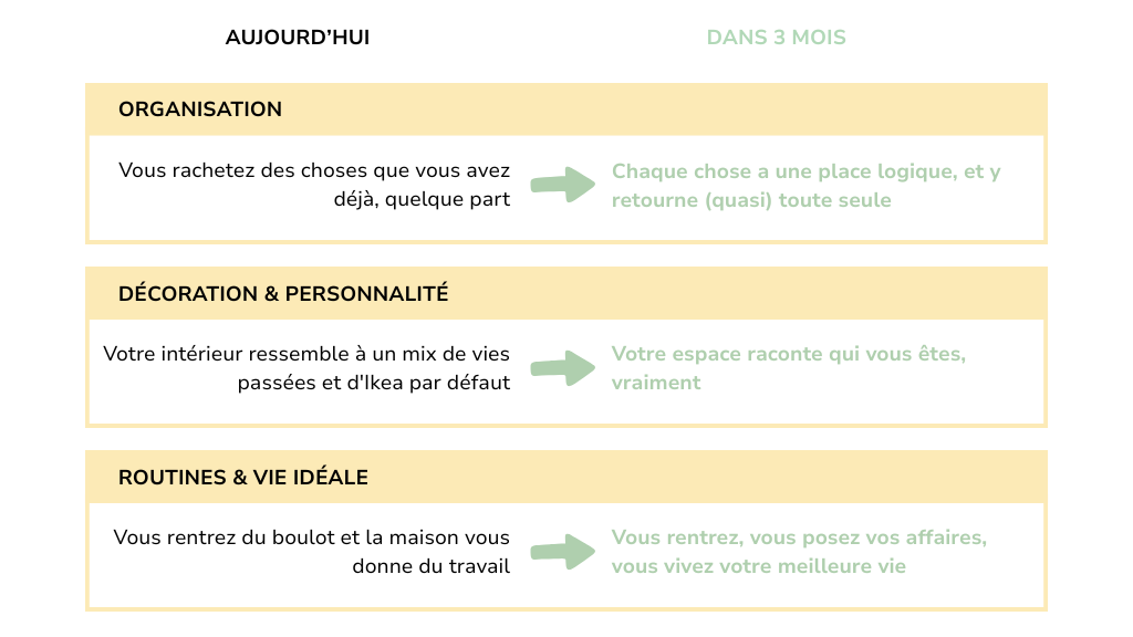 Les bénéfices d'une transformation en 3 mois sur les plans de l'organisation, décoration et des routines avec le programme Alignement intérieur de Maison Tournesol Paris