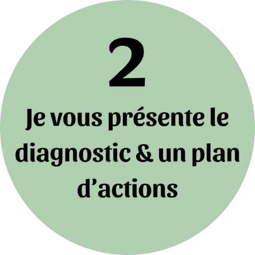 Etape 2 - Programme Alignement intérieur de Maison Tournesol Paris - Présentation du diagnostic et plan d'actions