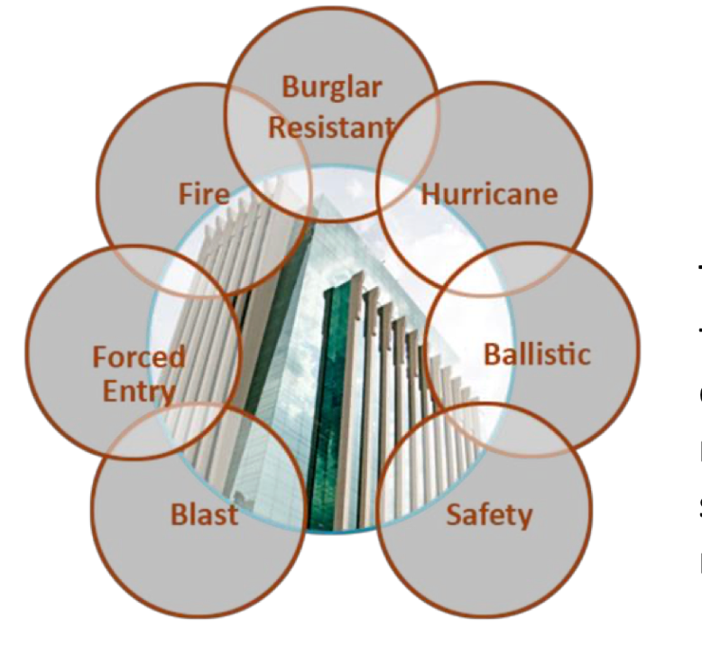 Raising the Standard in School Security Glazing- With the NGA