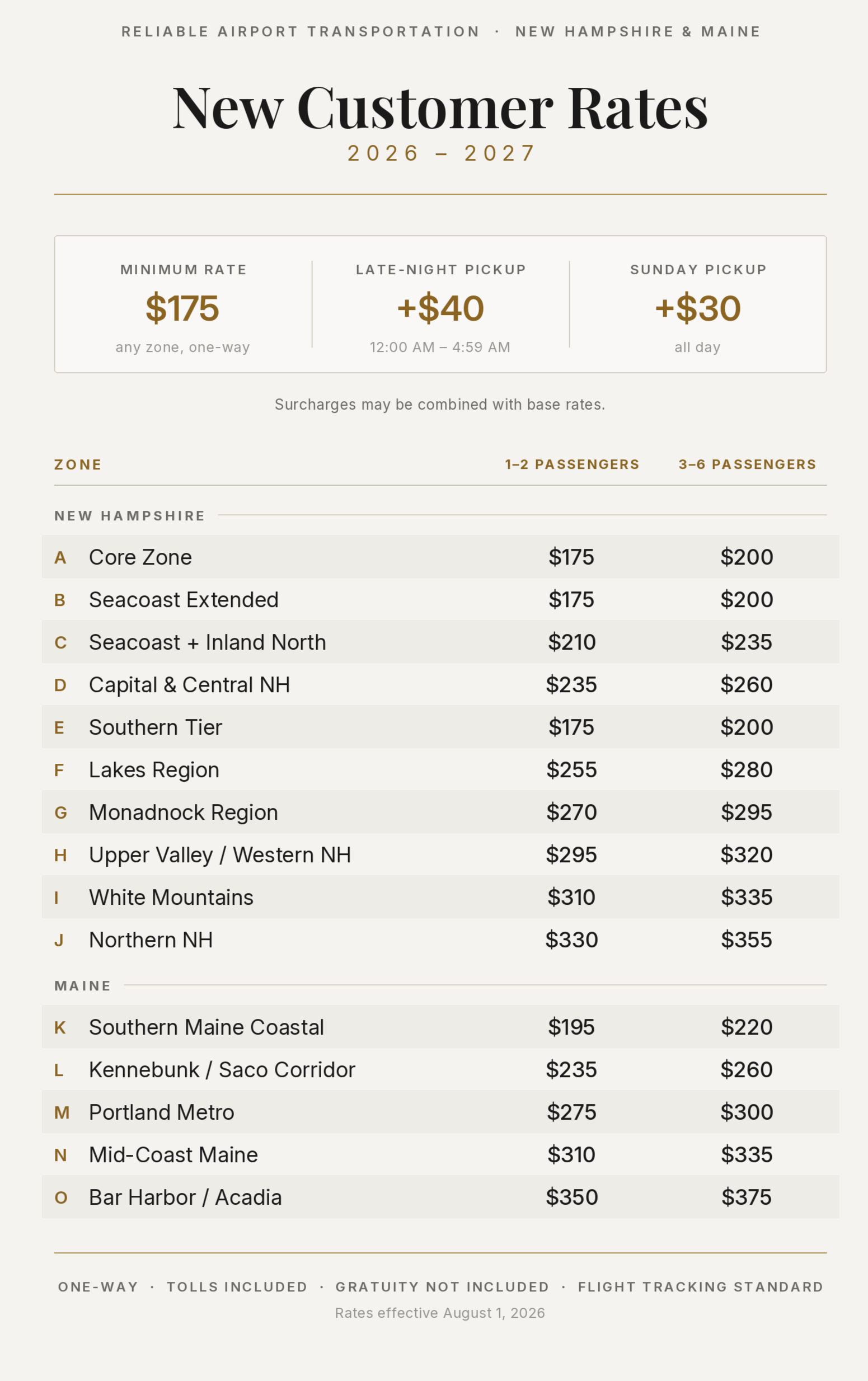 A table listing new airline passenger fares for regions in New Hampshire and Maine, effective August 1, 2026, including zone names, prices for 1-2 passengers and 3-6 passengers, and additional charges for late-night and Sunday pickups.