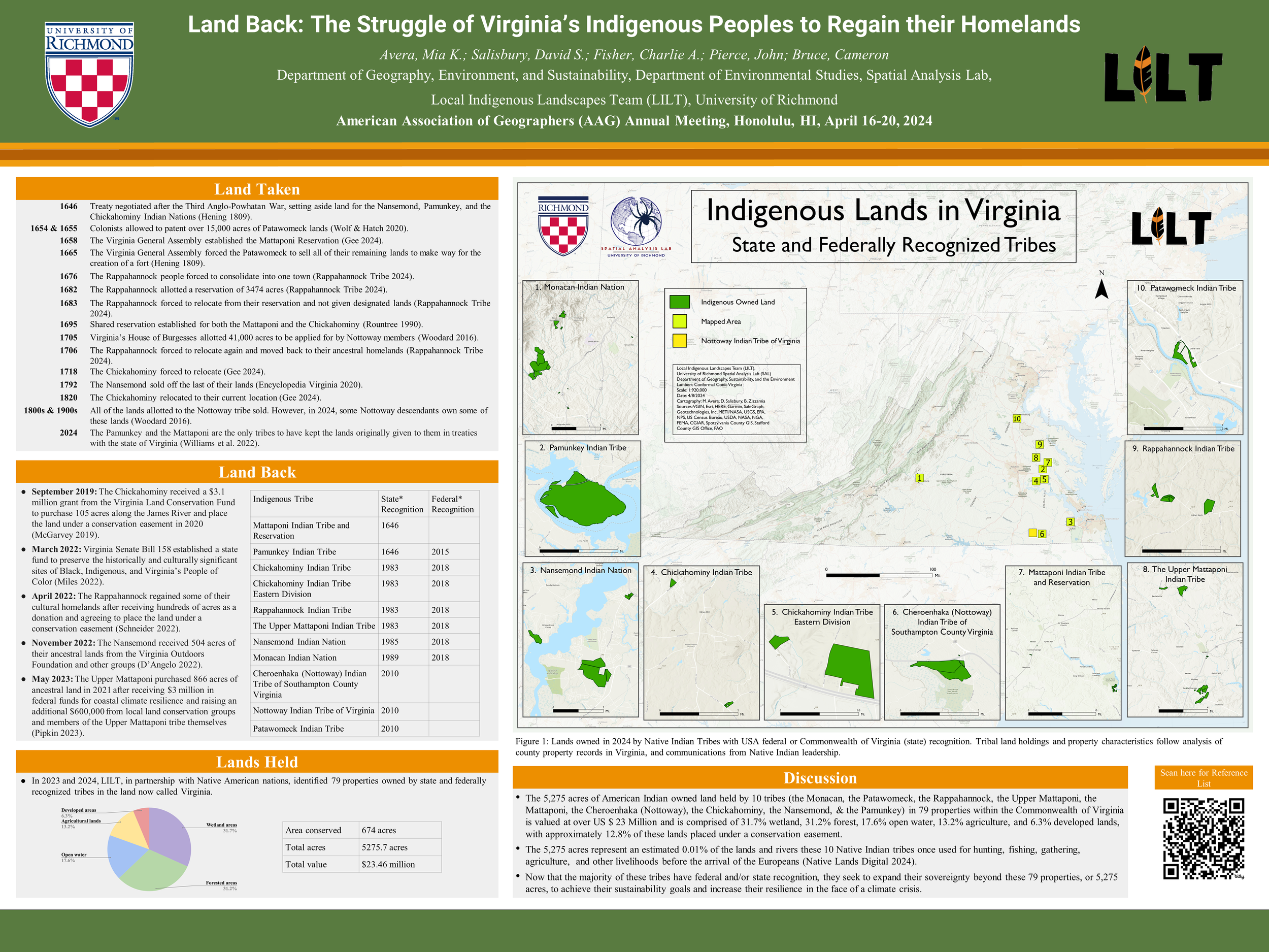 AveraEtAl2024LandBackAAGposterAugust.png