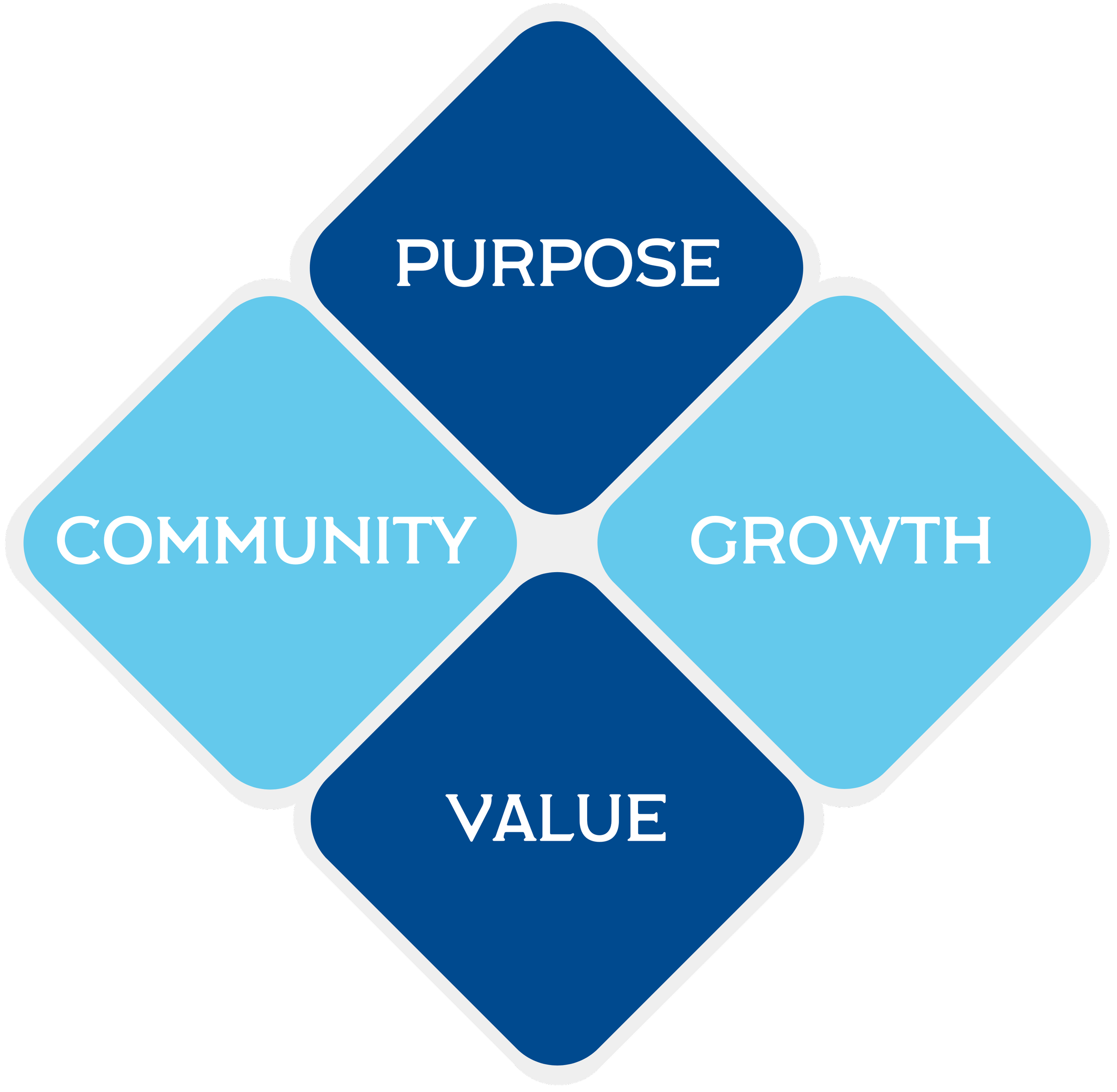 Cc Core Values Core Values | Join Us and Grow Today — Community Church of Waterford