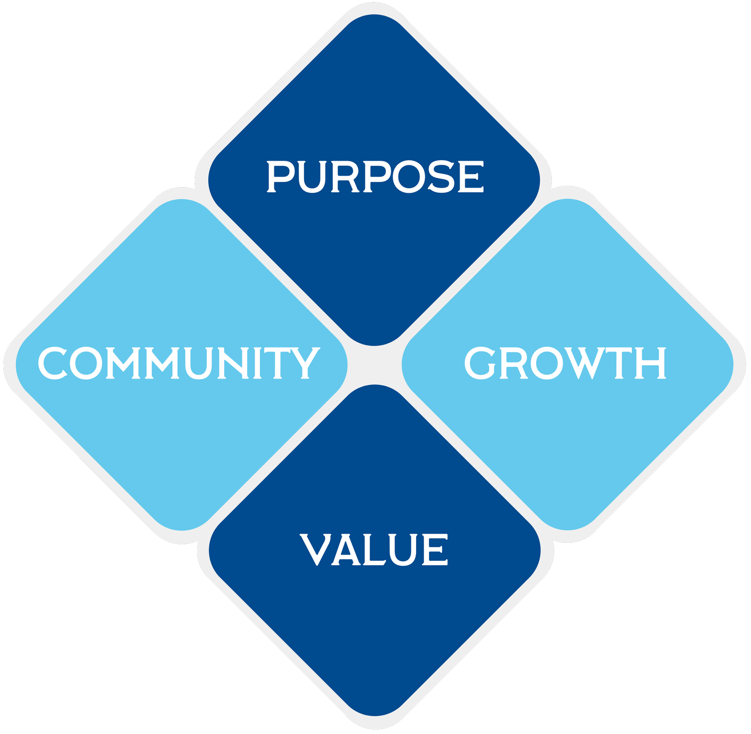Core Values | Join Us and Grow Today — Community Church of Waterford