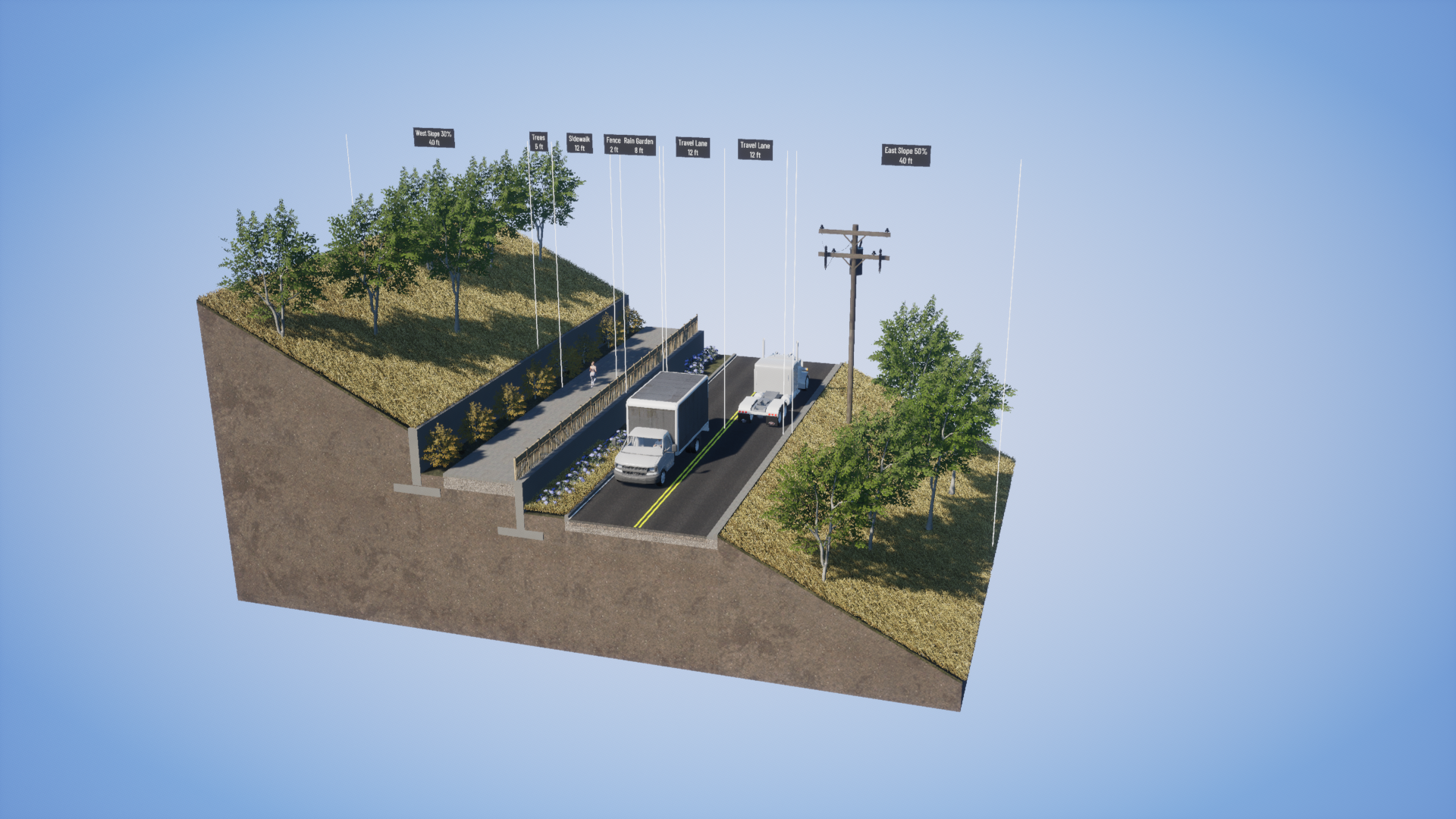 Seg II-C - Tiered West.png