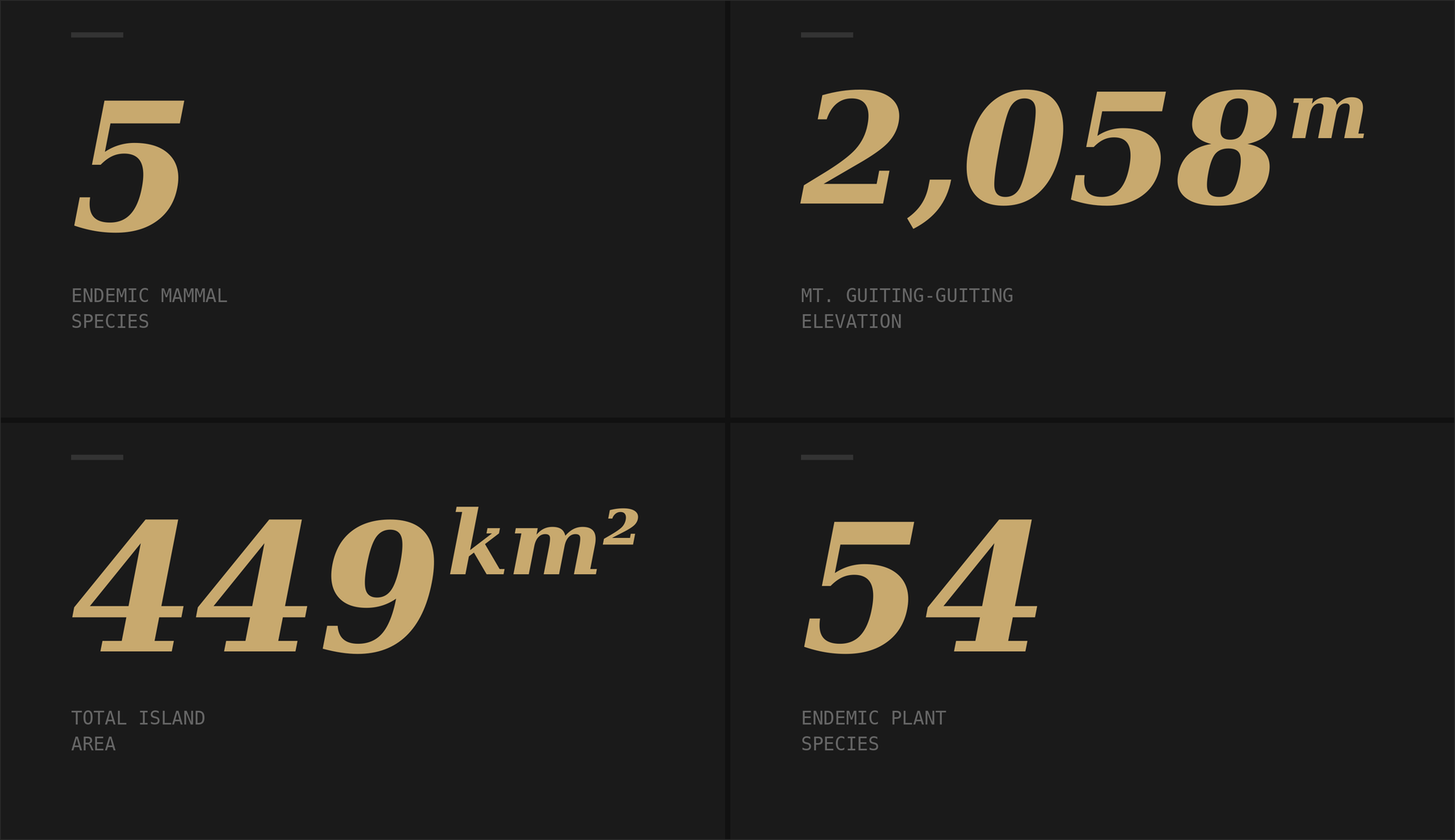 Dashboard display with statistics about an endemic mammal species, mountain elevation, island area, and plant species, all shown in large beige numbers on a black background.