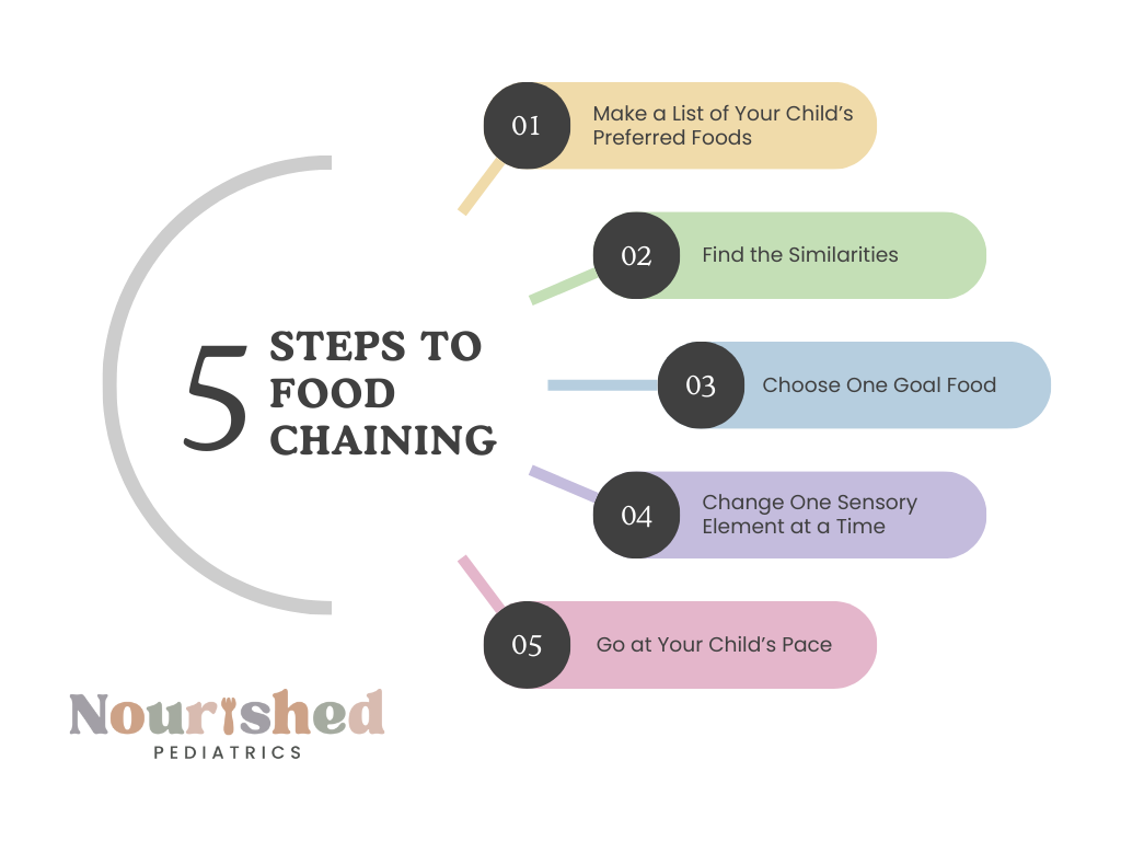 Food Chaining Ideas for Picky Eaters: How to Help Your Child Try New Foods (Without the Mealtime Battles)