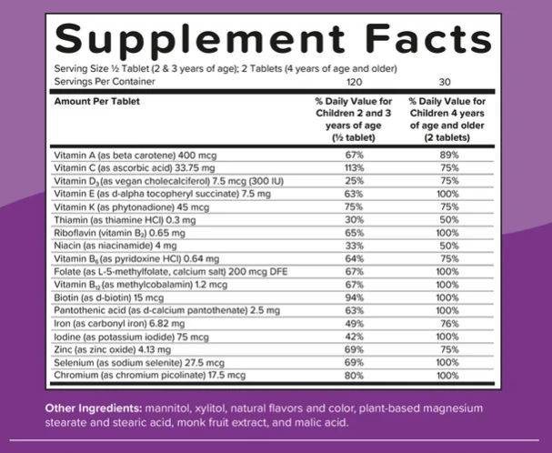 Renzos Nutrition Facts Panel