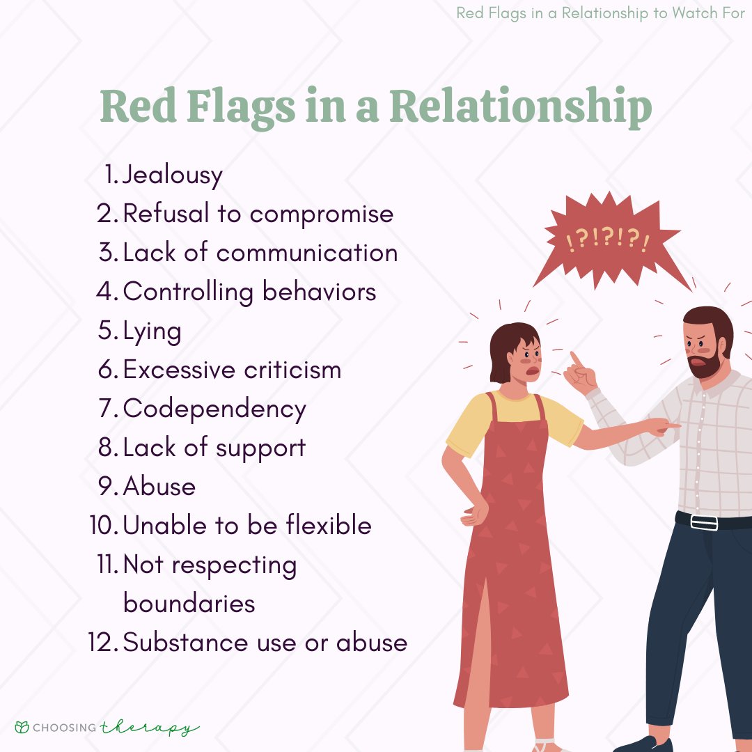 ‘Red Flag’ Patterns, Recognize and Resolute