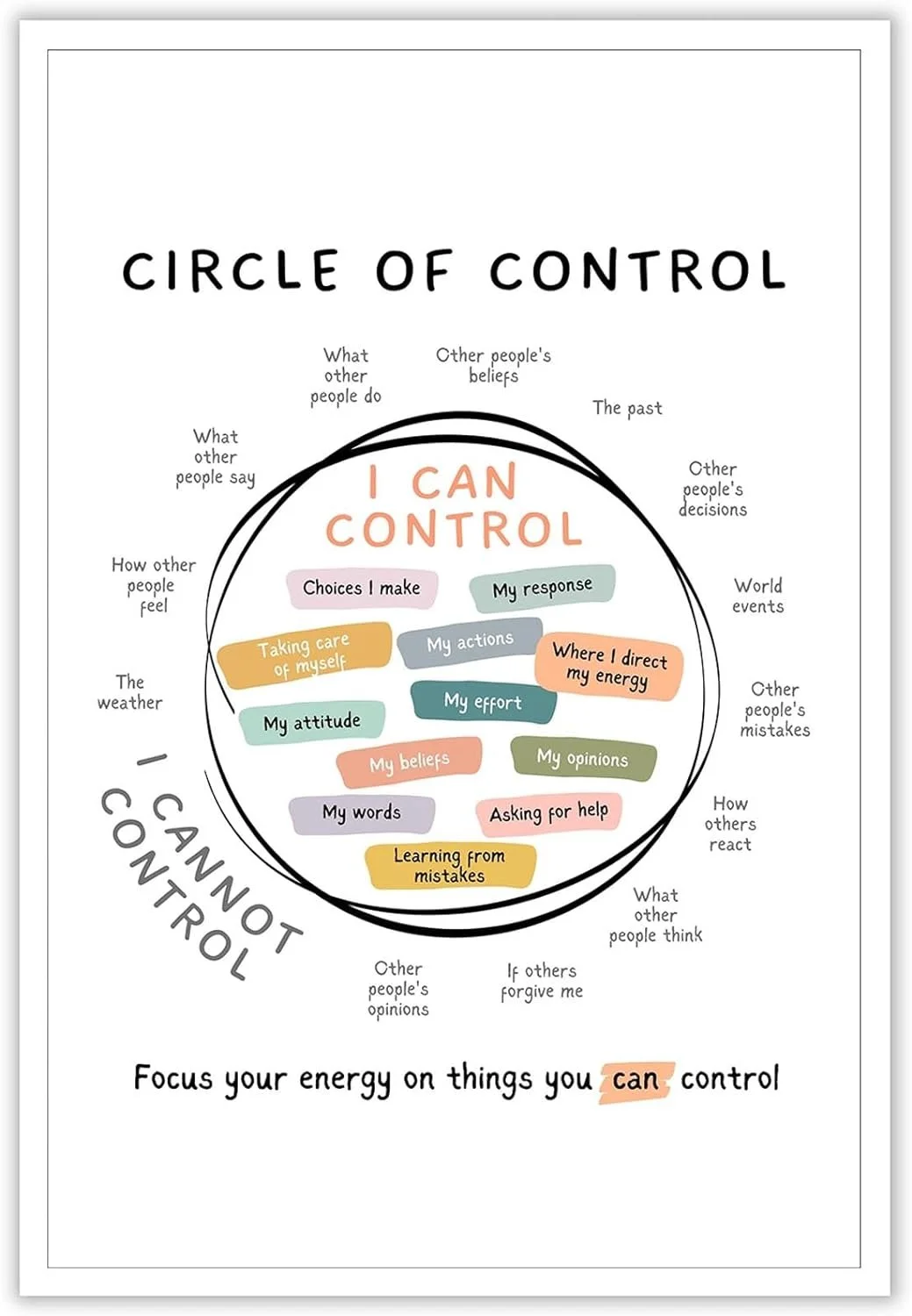 🌱 The Circle of Control: How to Focus on What Truly Matters