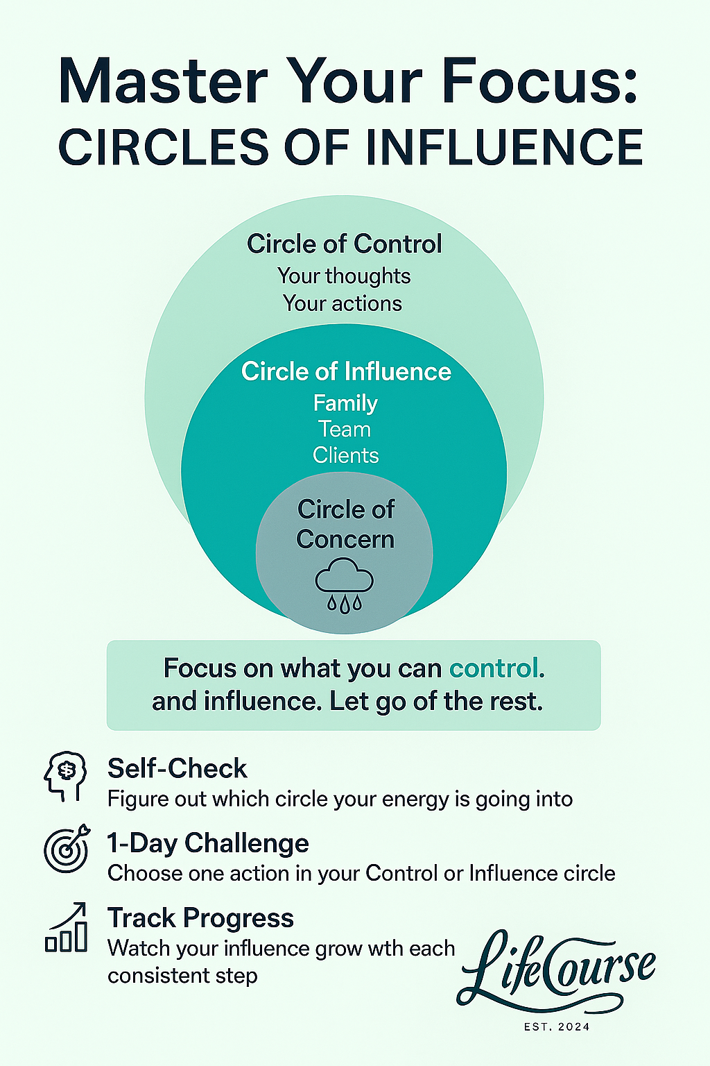 Mastering Your Focus: How the Circles of Influence Framework Can Change Your Life