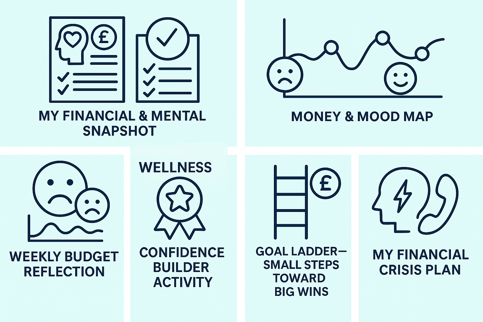 Collection of icons representing personal finance and mental health tools, including financial and mental snapshot, money and mood map, weekly budget reflection, confidence builder activity, goal ladder with small steps toward big wins, and a financial crisis plan.