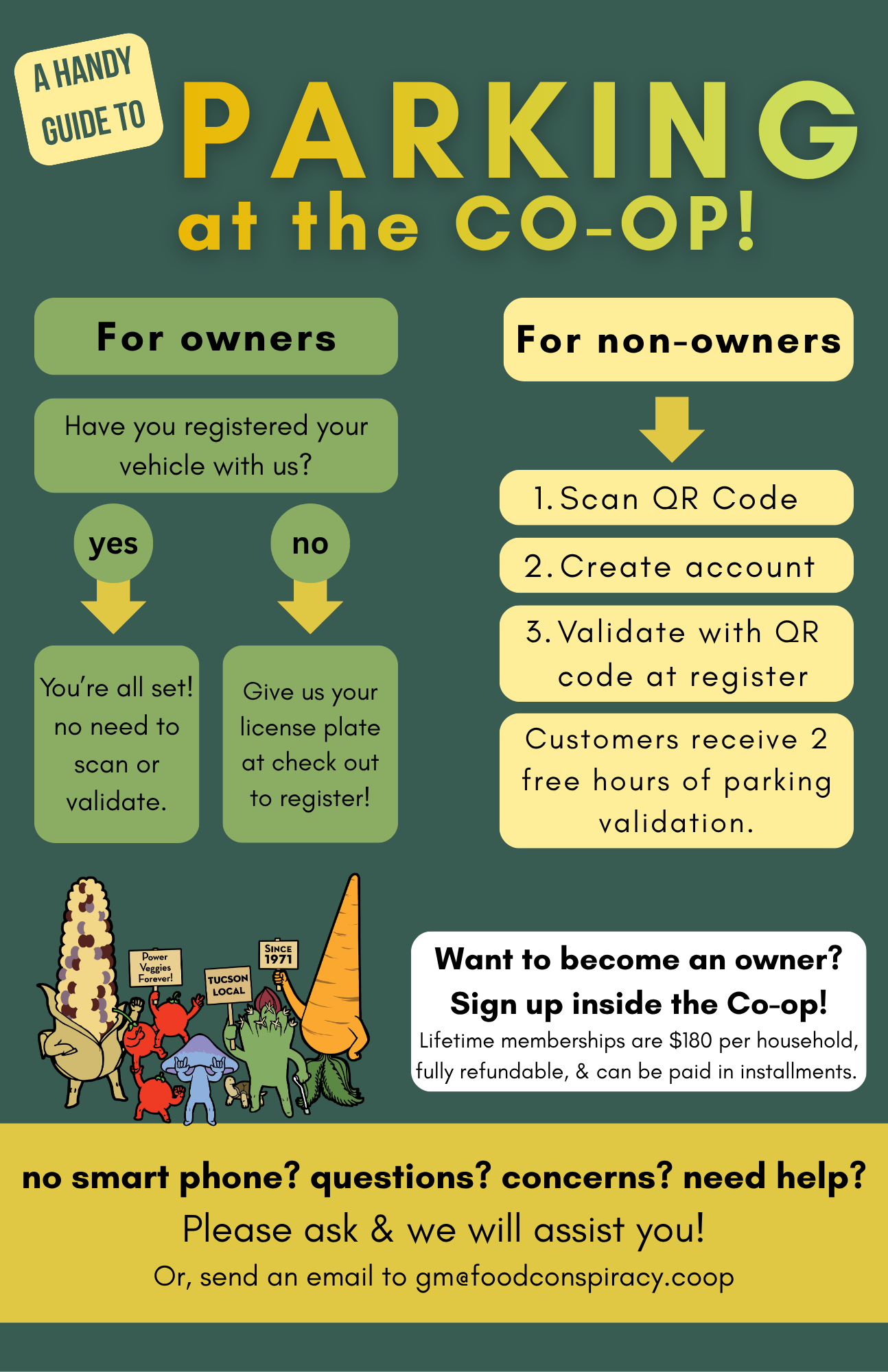 A colorful infographic titled 'A Handy Guide to Parking at the Co-op' with sections for owners and non-owners, a cartoon group of vegetables and fruits holding protest signs, and contact information for questions or membership registration.