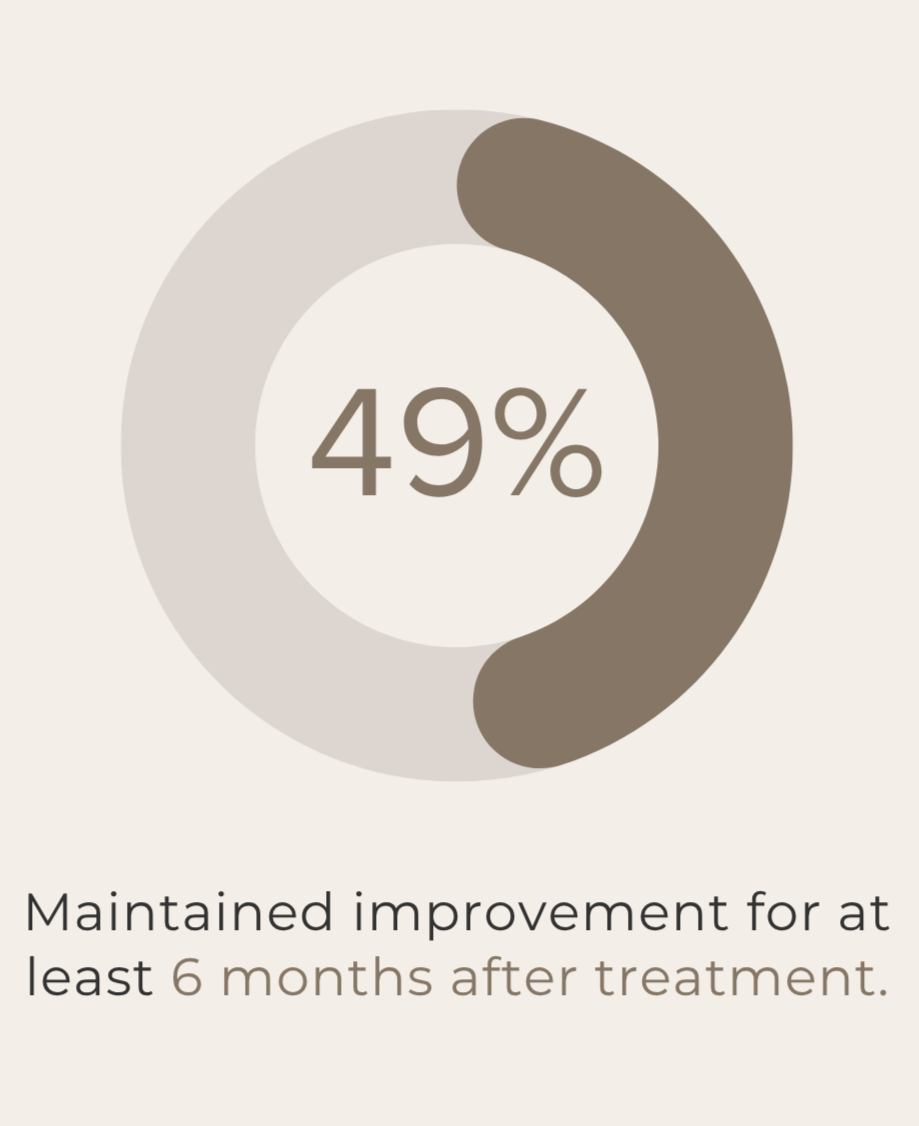 49% maintained neck pain improvement for at least six months after acupuncture