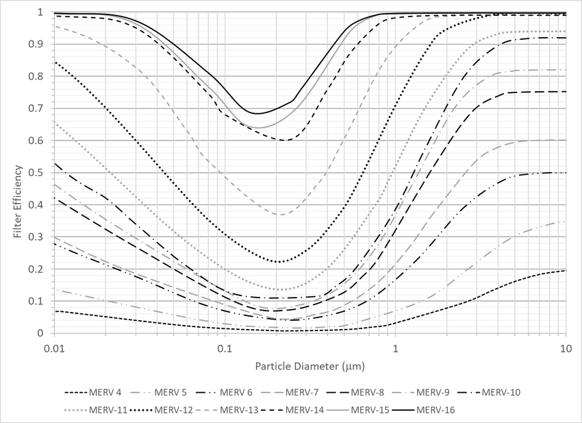 Clarifying concerns about the Air Oasis iAdaptAir 2.0 — CIRS LAB