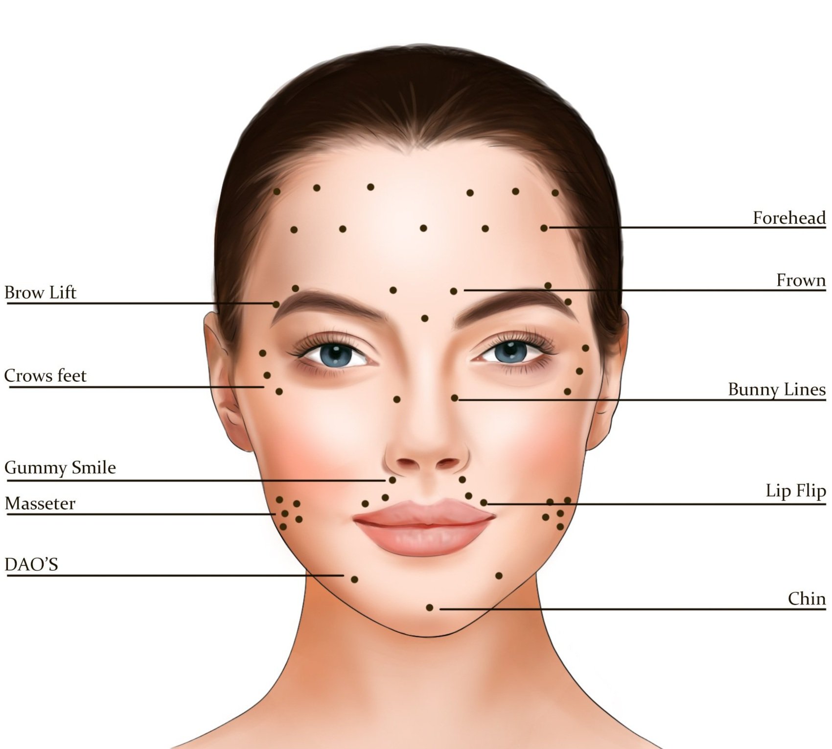 Neuromodulators (BOTOX®)