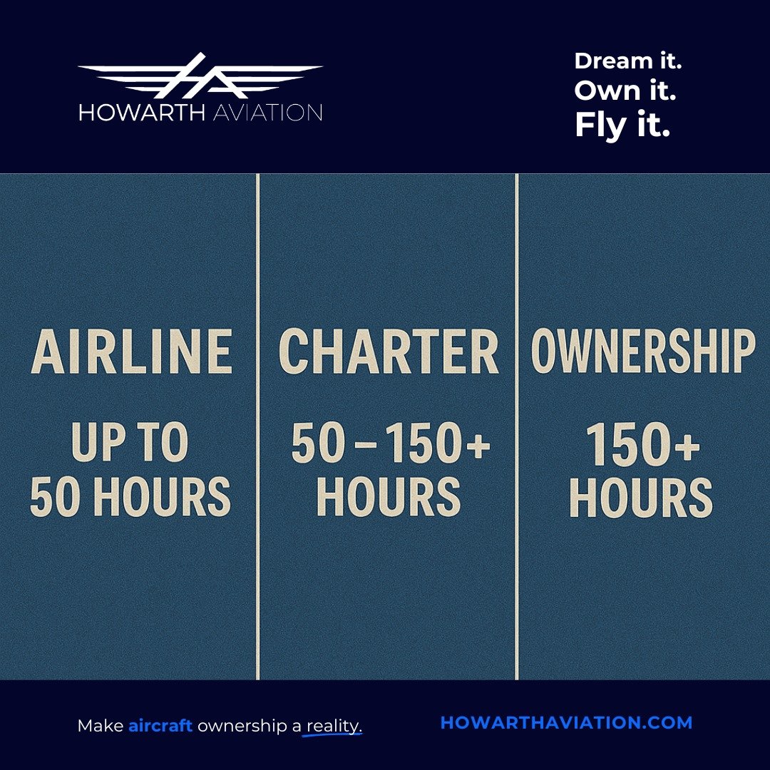 Is now the right time to buy an aircraft?
Here’s a simple starting point:
How many hours are you flying each year on charter or airline?
If it’s more than 150 hours, it might be time to consider ownership.
Why?
→ More control ov