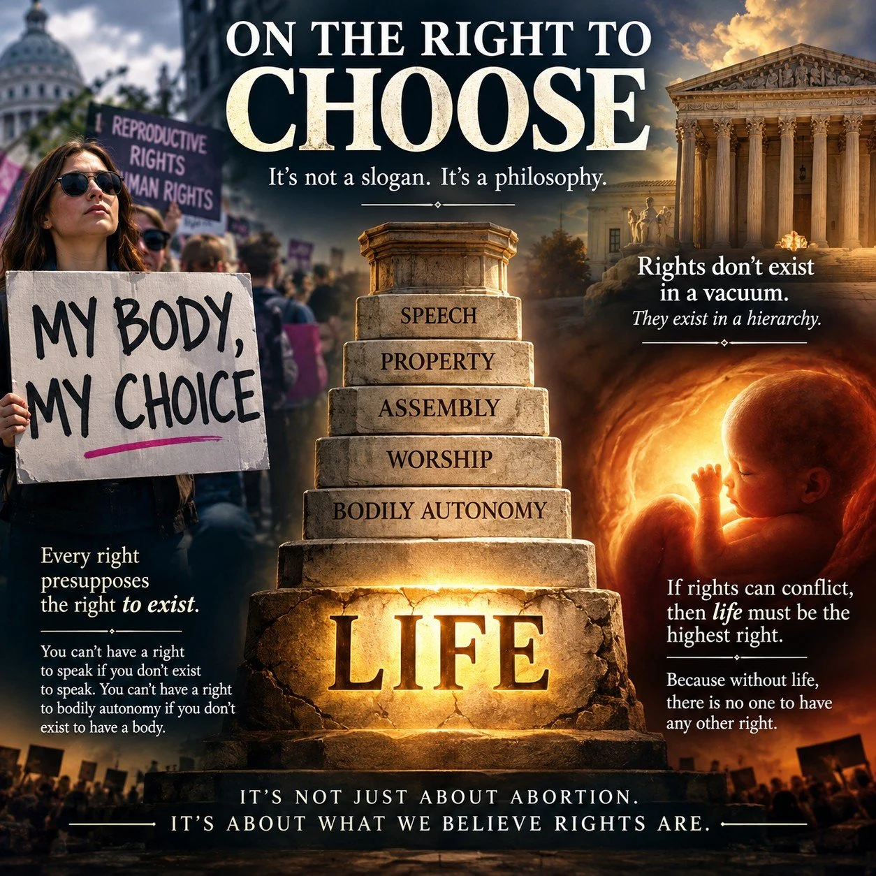 On The “Right” to Choose