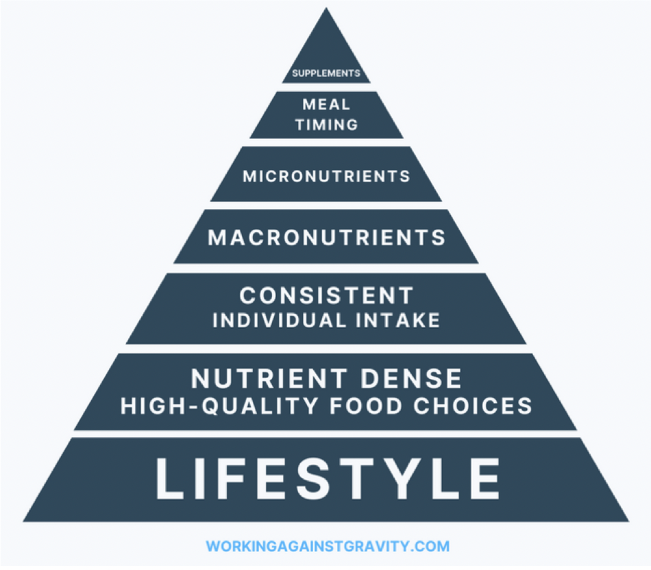 Discussing lifestyle modifications is always discussed in treatment plans.