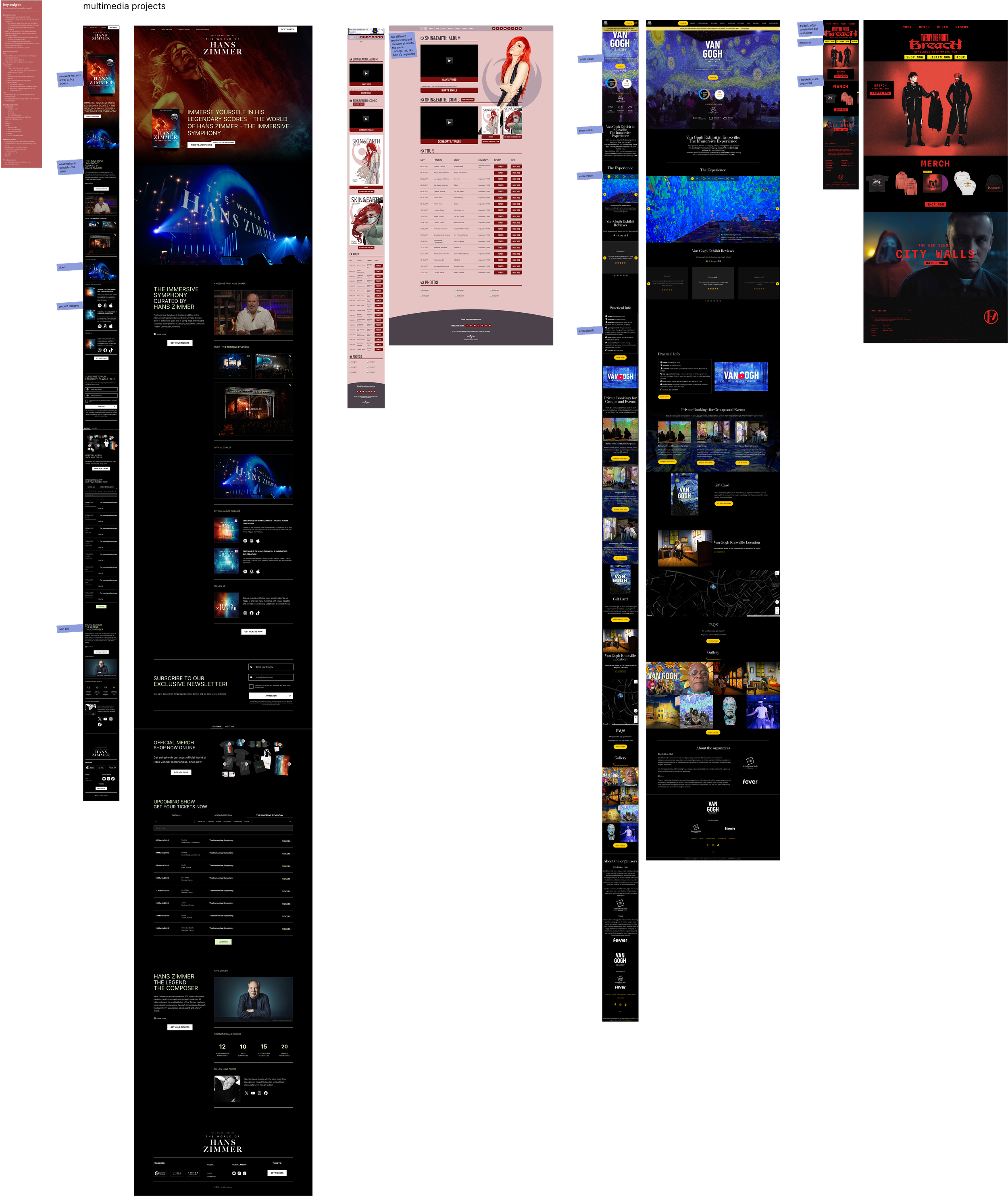 Comparative analysis of how other multimedia projects explain their vision