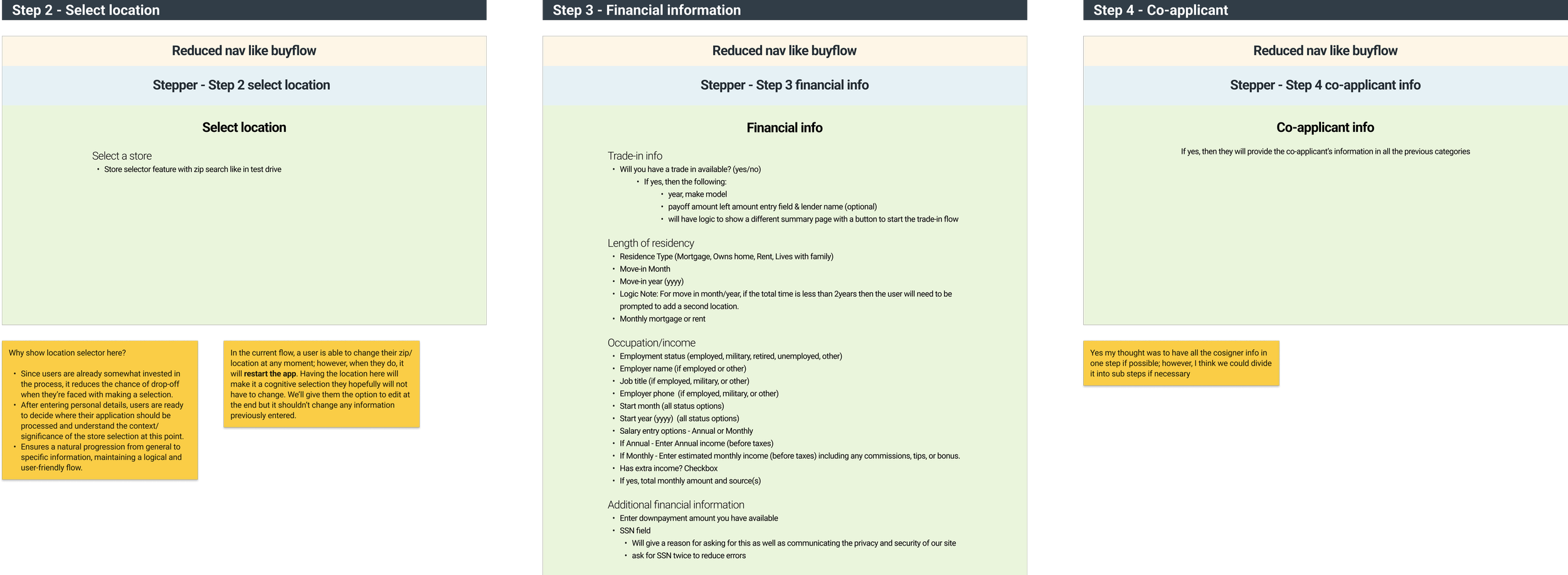 Content strategy alignment visuals.