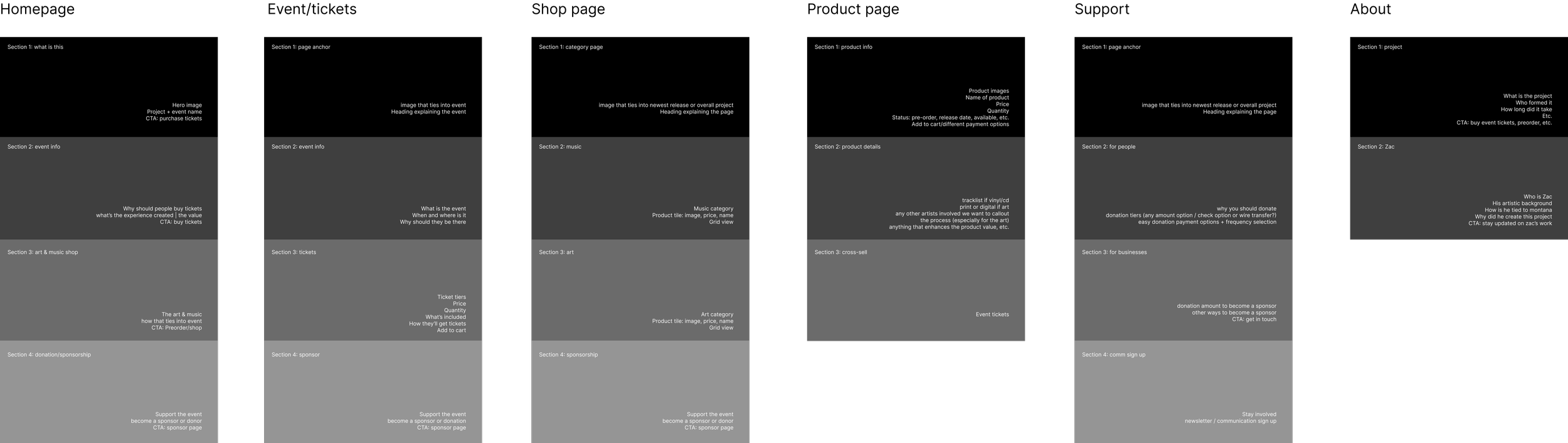 Content strategy to push stakeholders to provide early feedback before focusing too much on designs