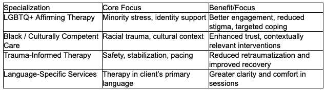 Specialized Affirming Therapy Options